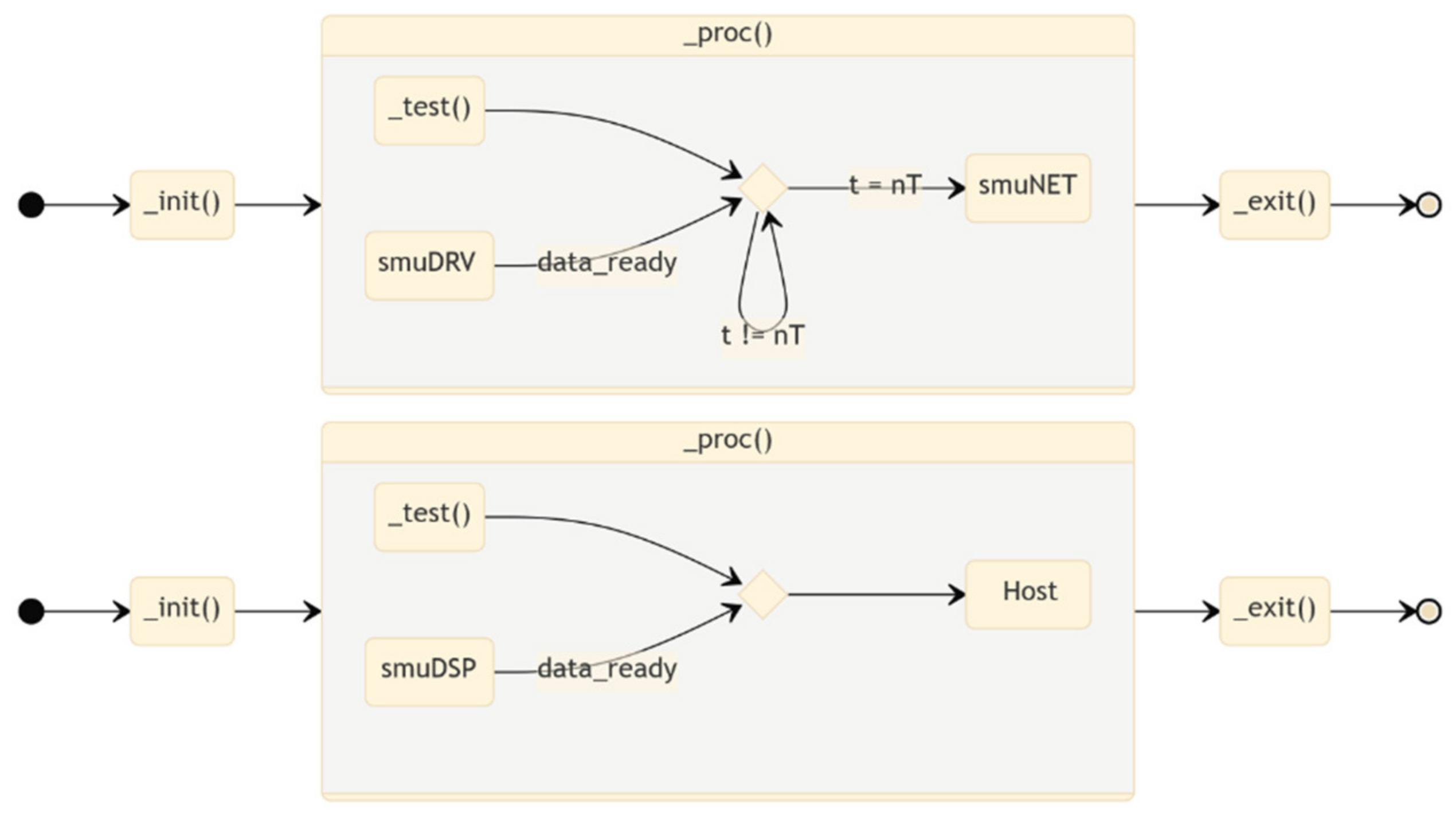Sensors 22 05074 g009 550