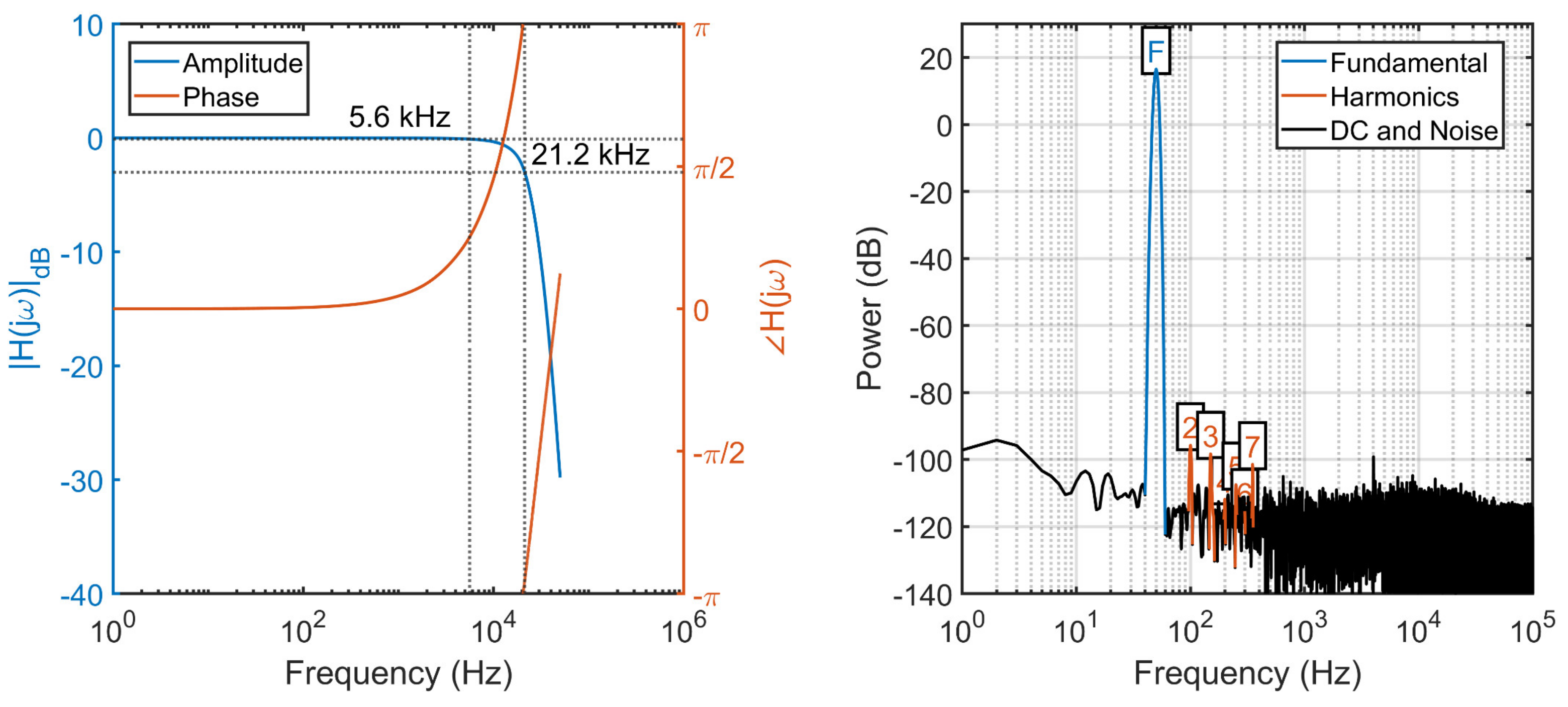 Sensors 22 05074 g011 550