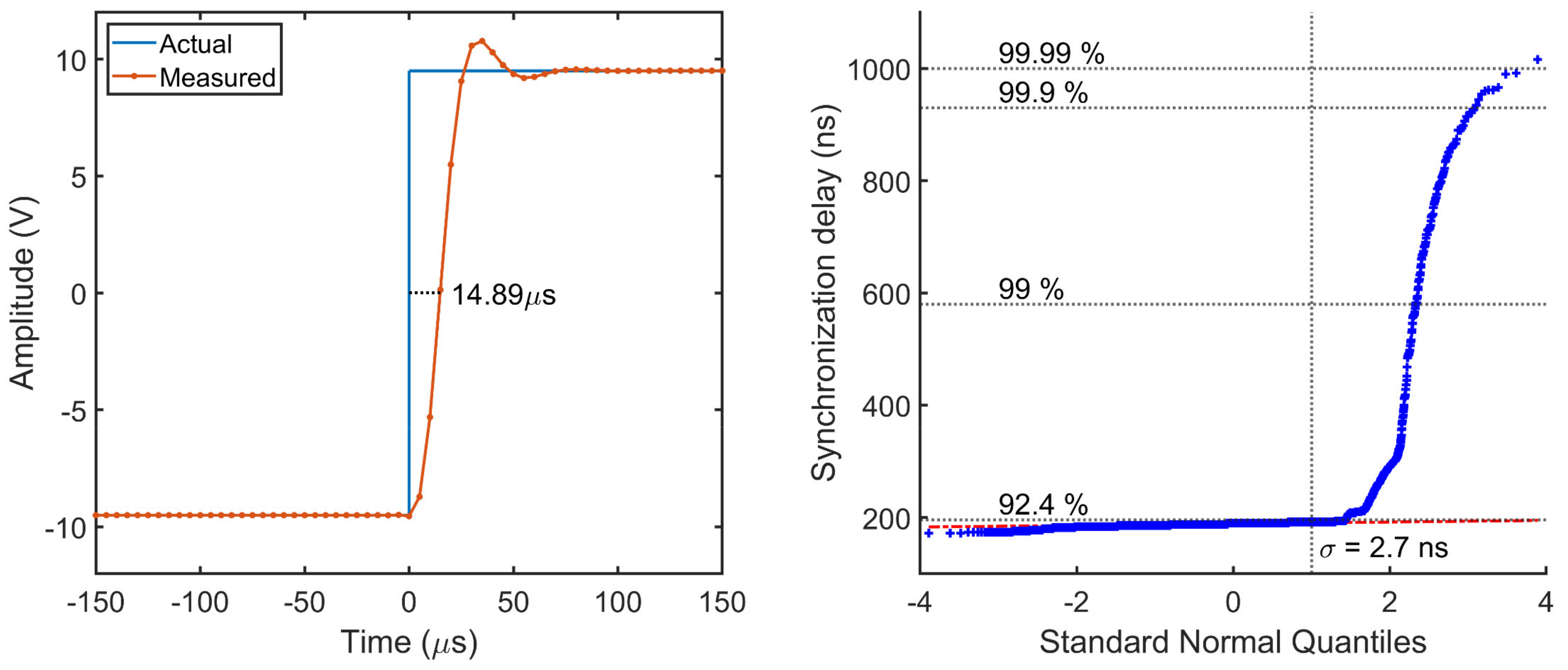 Sensors 22 05074 g012 550