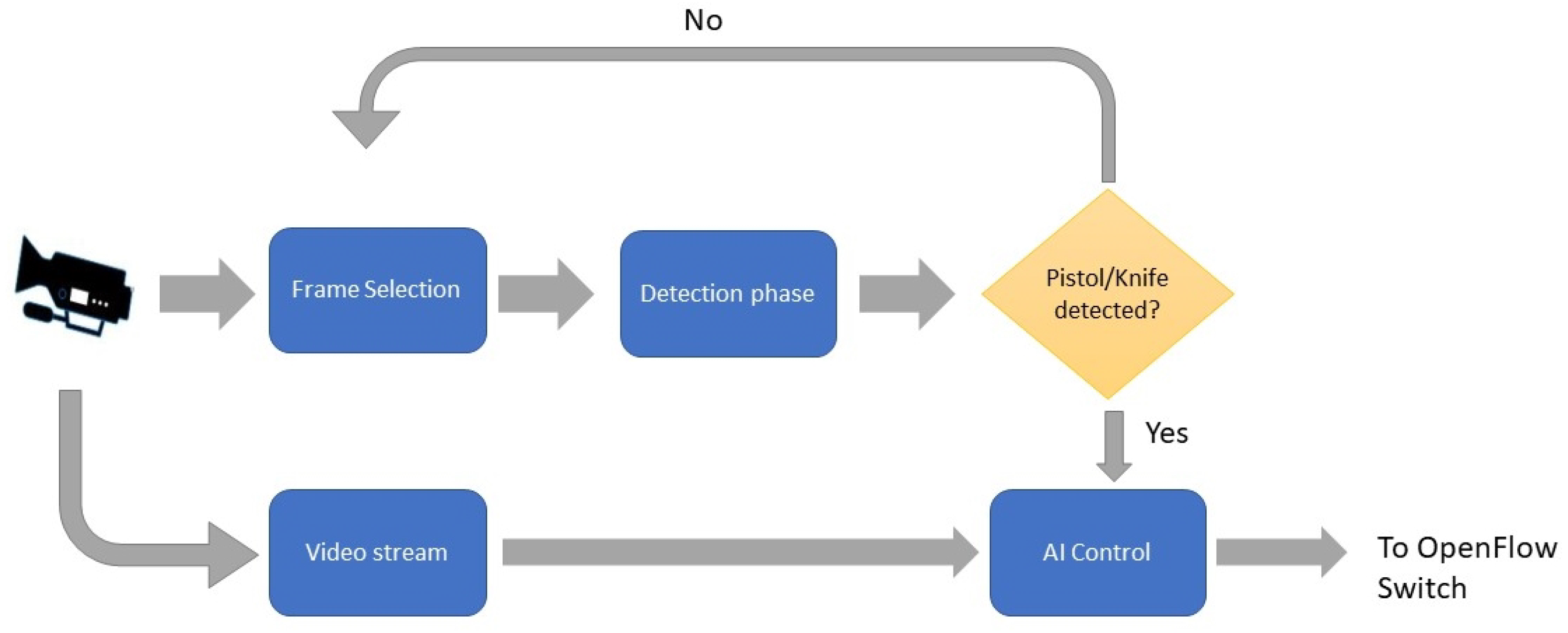 Sensors 22 05075 g002 550