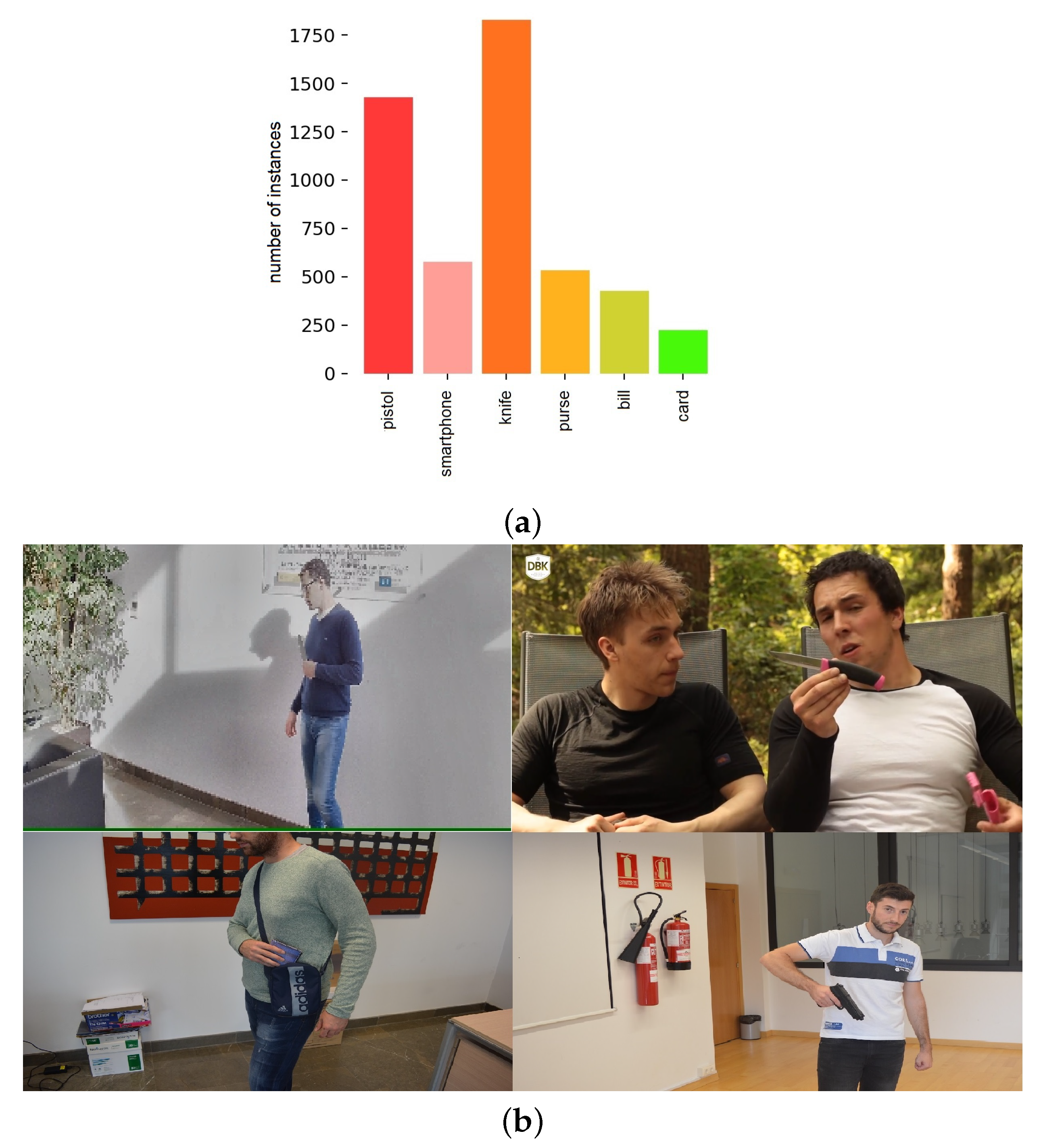 Sensors 22 05075 g003 550