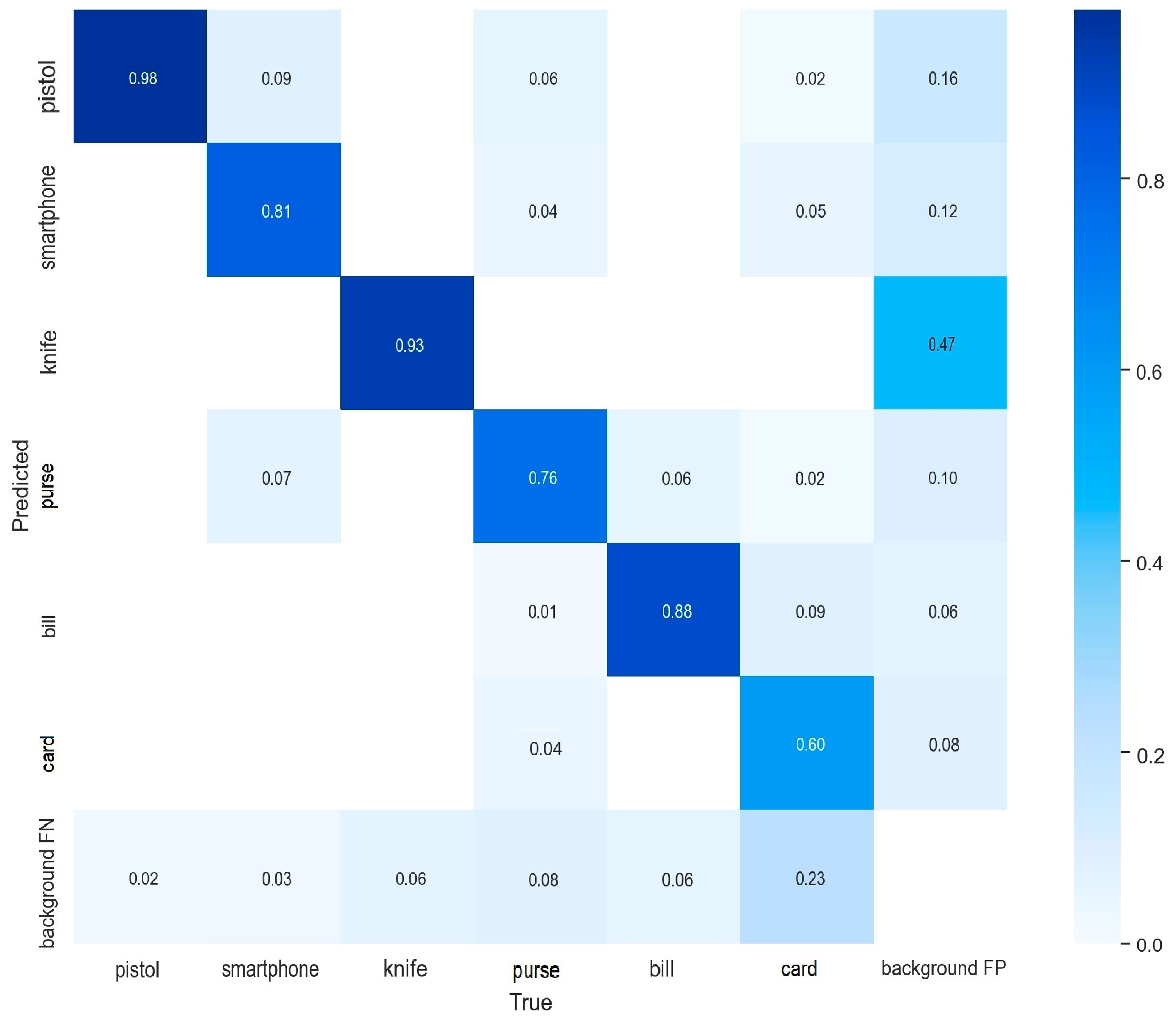 Sensors 22 05075 g005 550