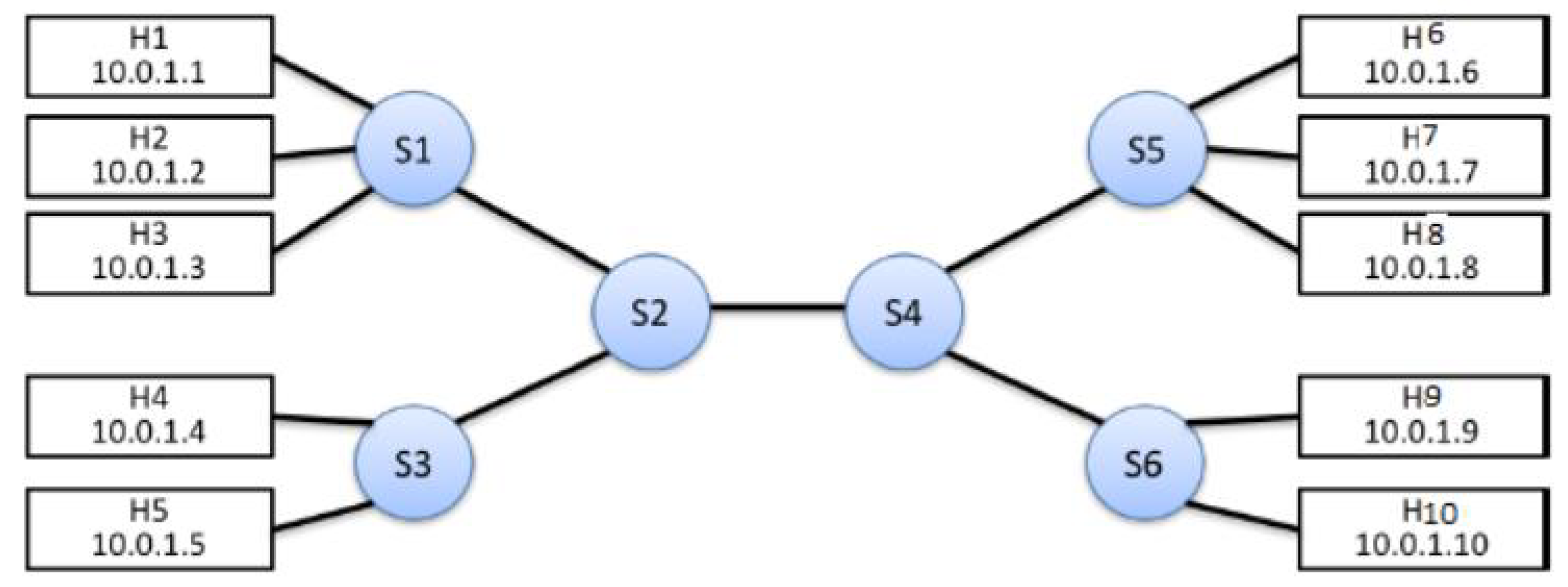 Sensors 22 05075 g006 550