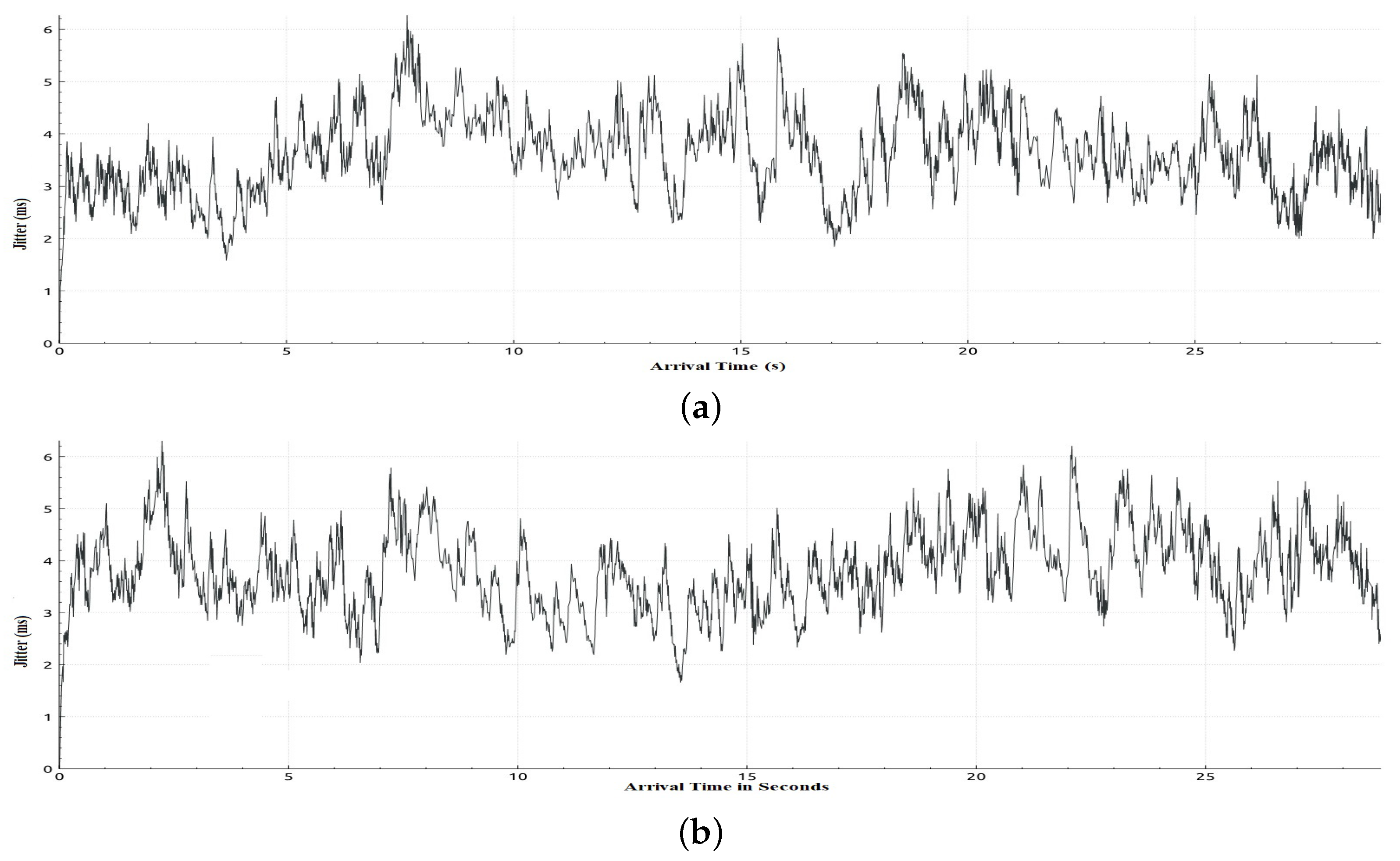 Sensors 22 05075 g007 550