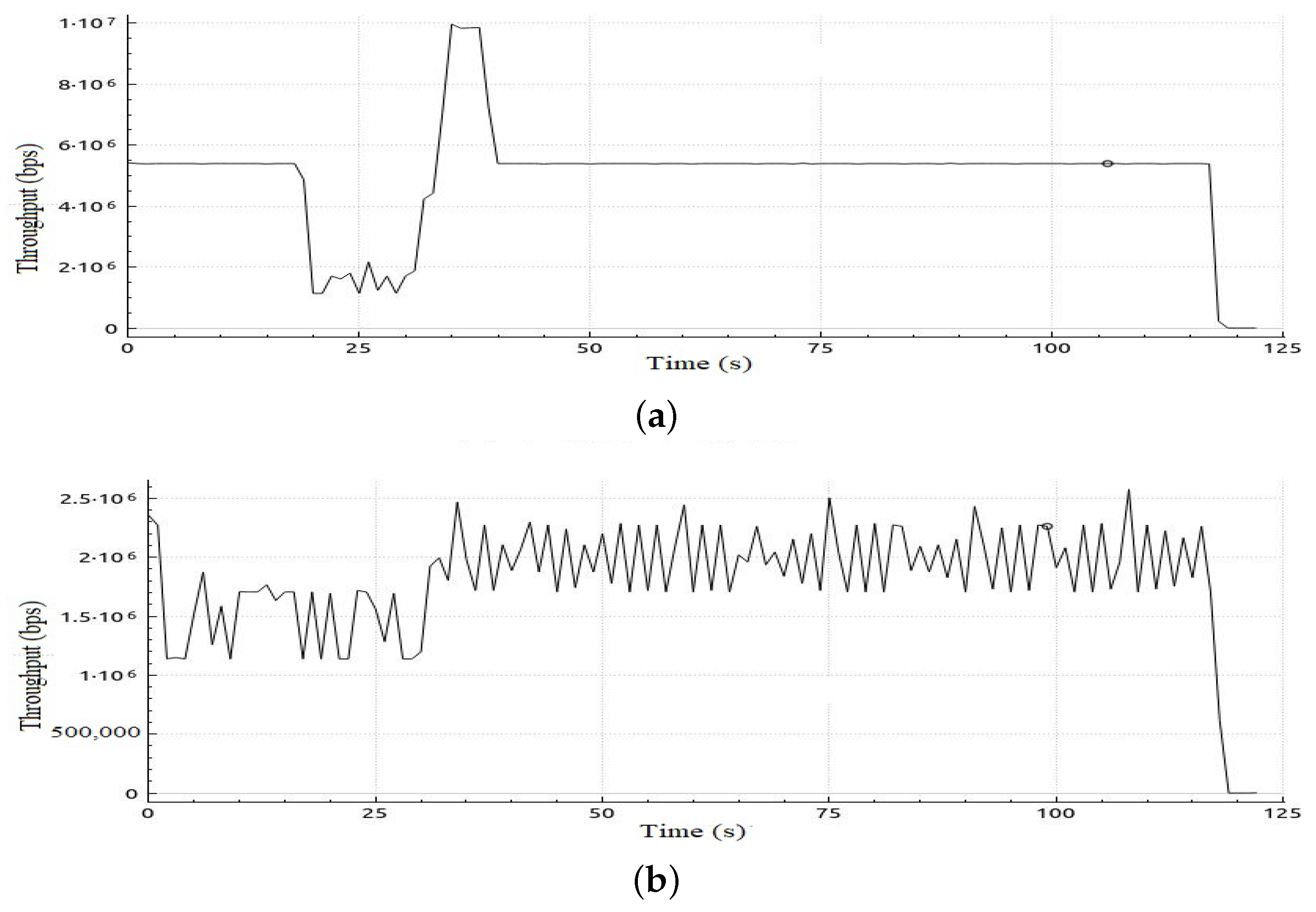 Sensors 22 05075 g010 550