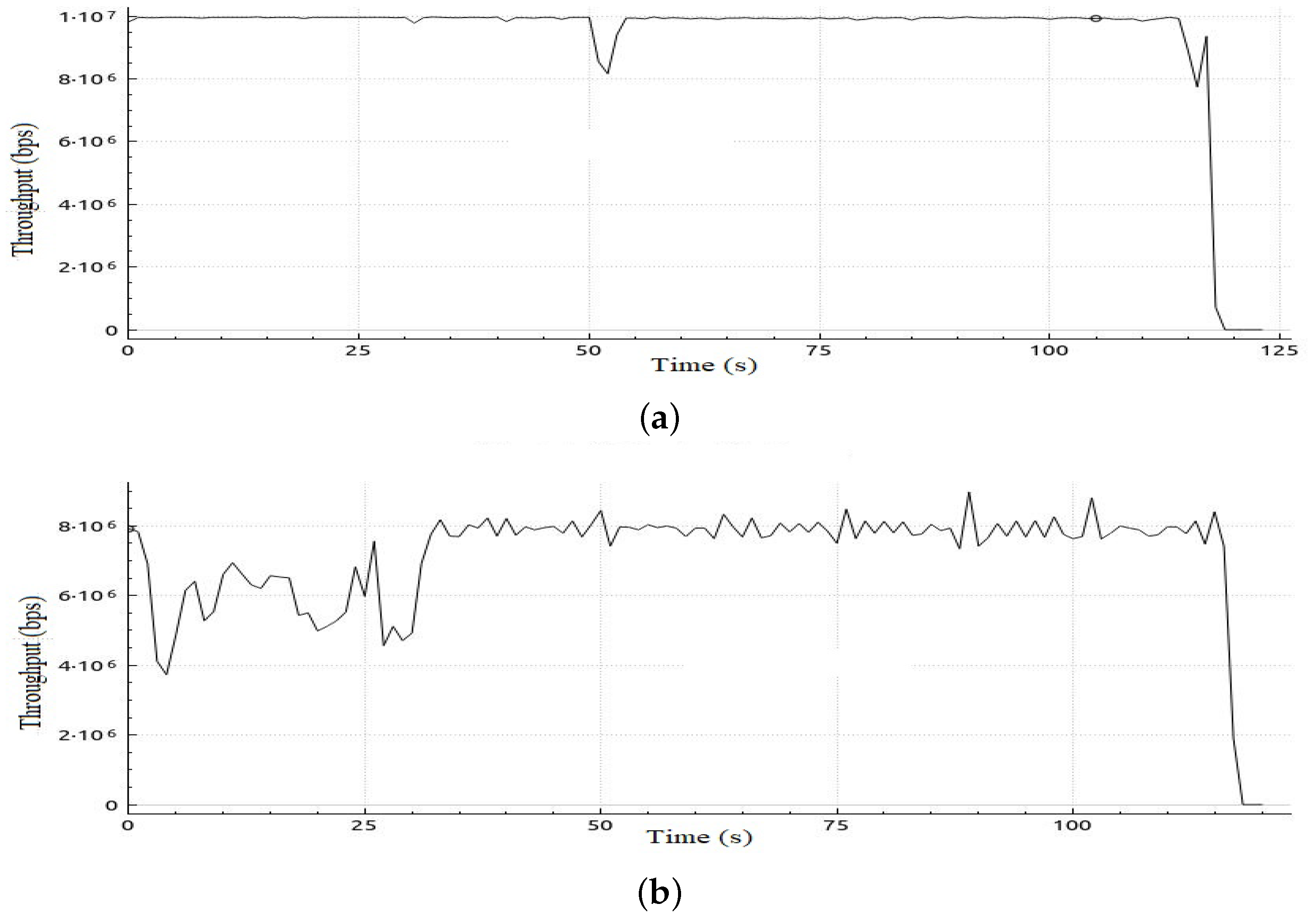 Sensors 22 05075 g012 550
