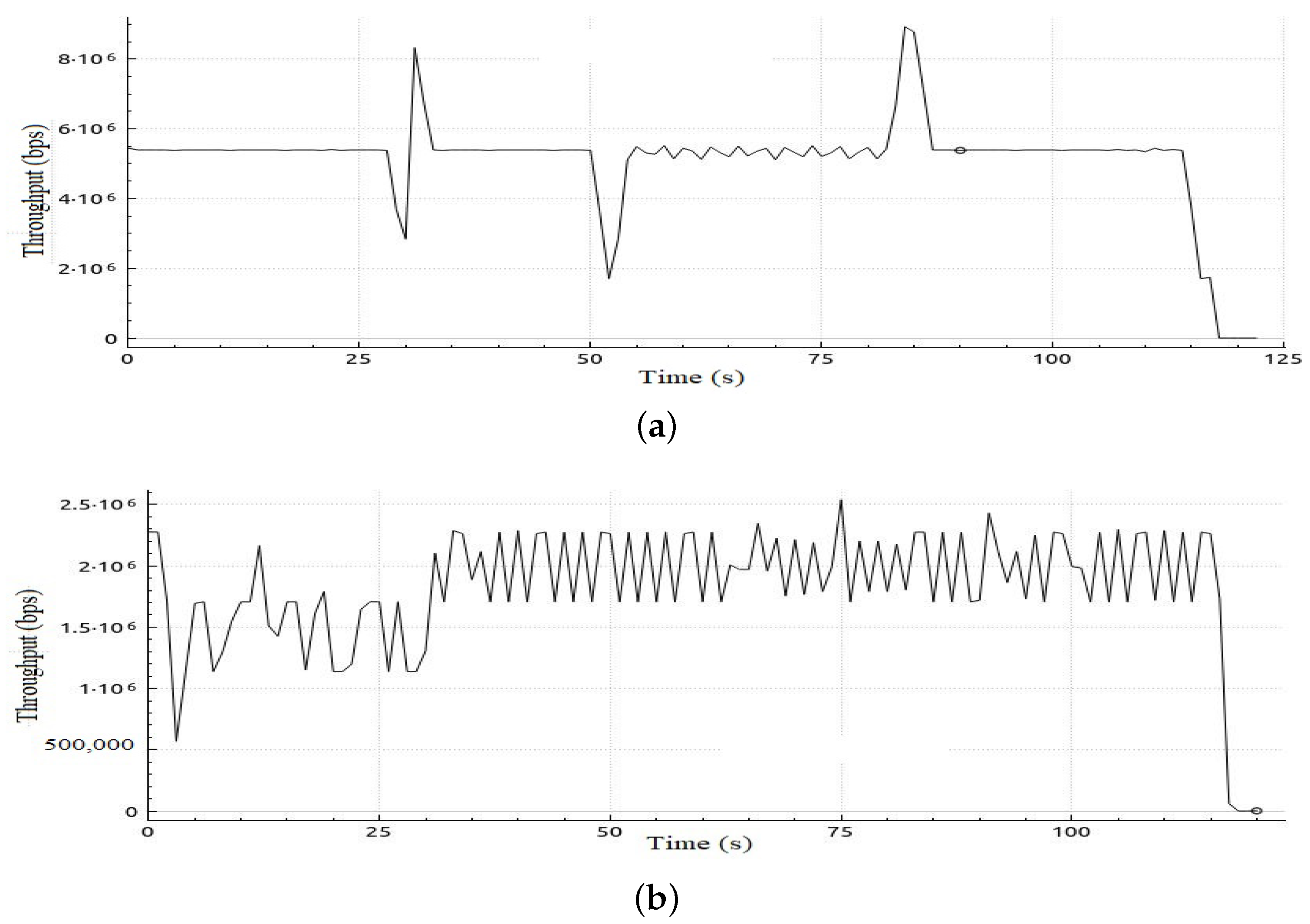 Sensors 22 05075 g013 550