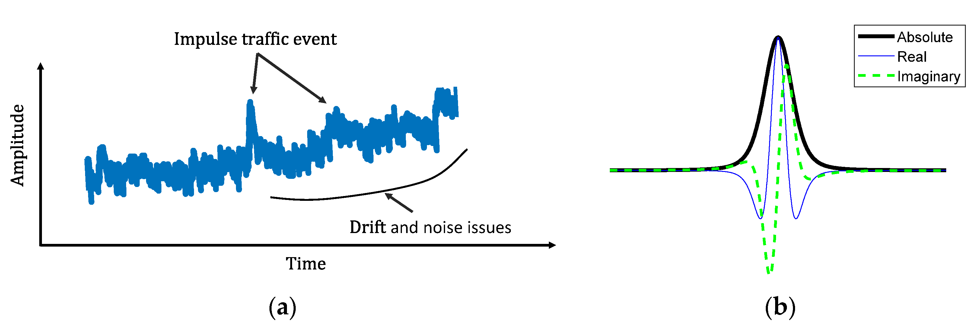 Sensors 22 05076 g006 550