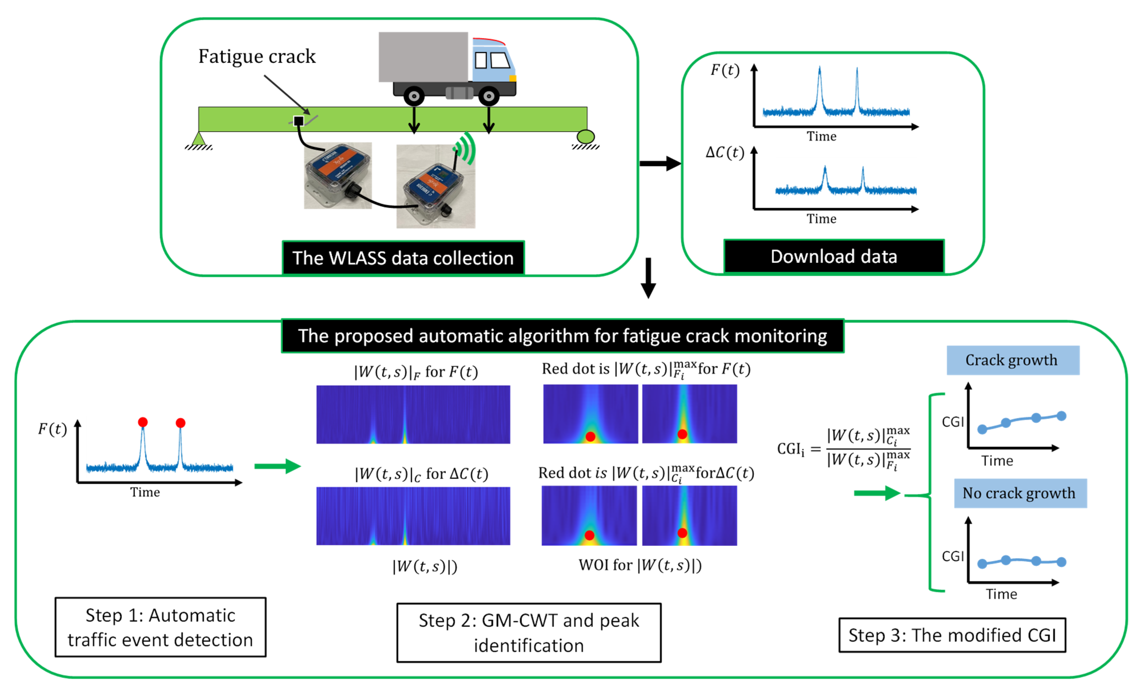 Sensors 22 05076 g007 550