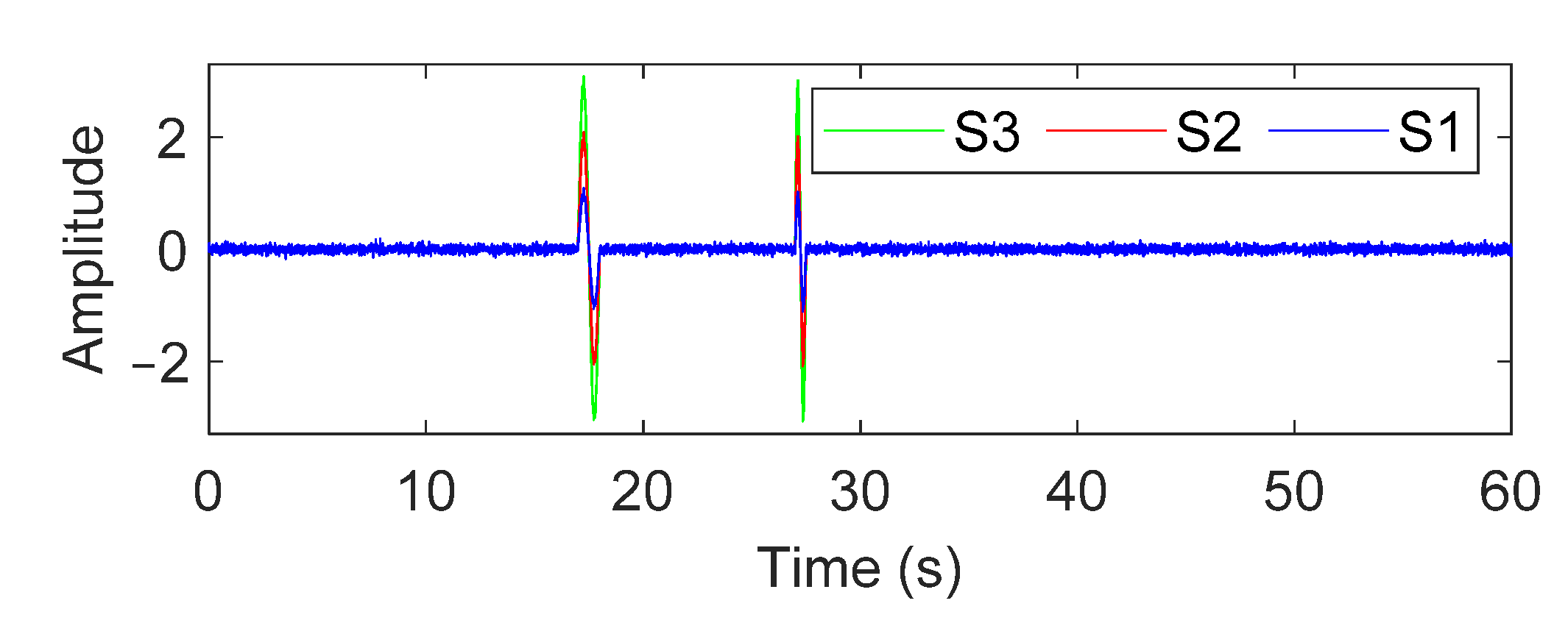 Sensors 22 05076 g008 550