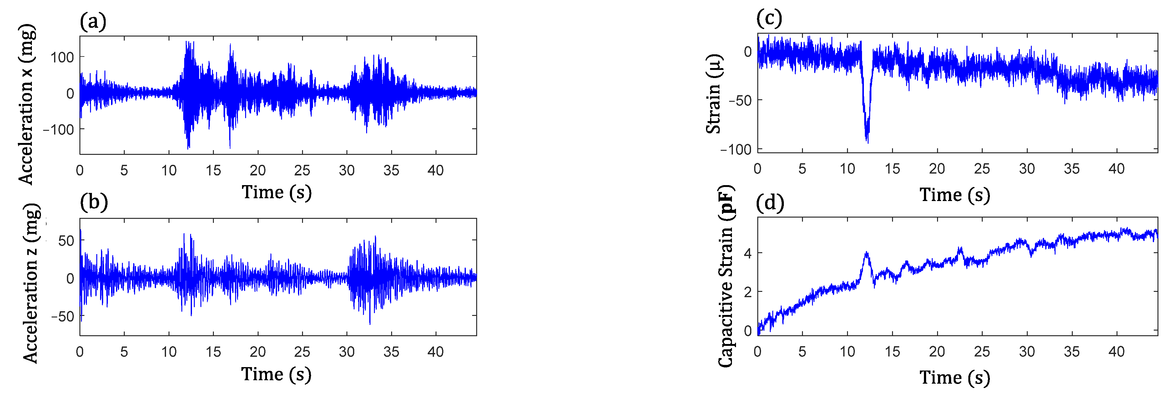 Sensors 22 05076 g013 550
