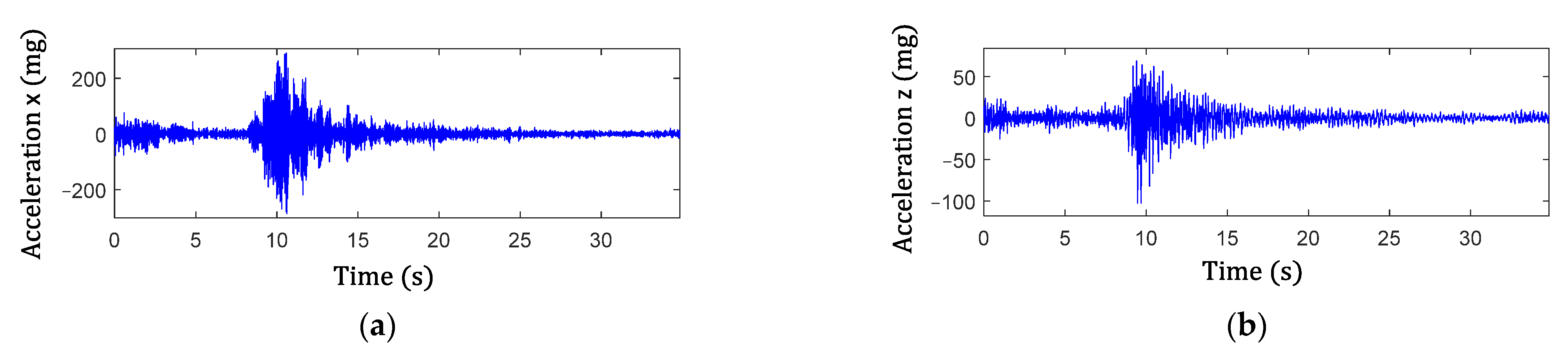 Sensors 22 05076 g014 550