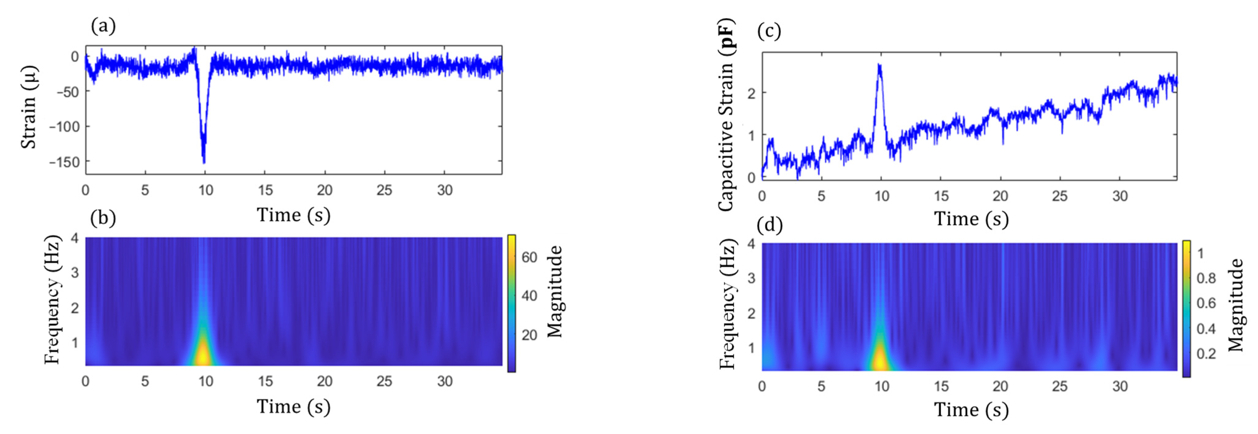 Sensors 22 05076 g015 550