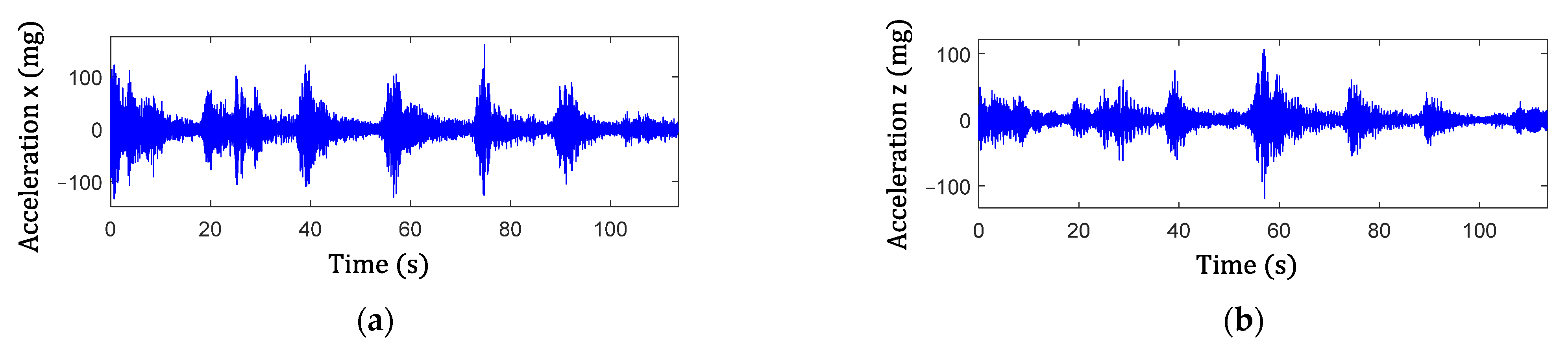 Sensors 22 05076 g016 550