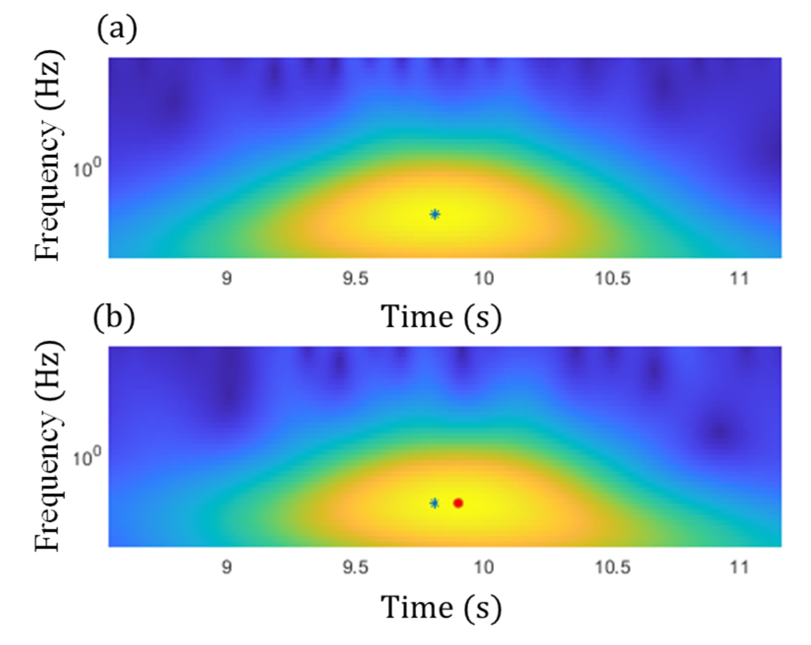 Sensors 22 05076 g020 550