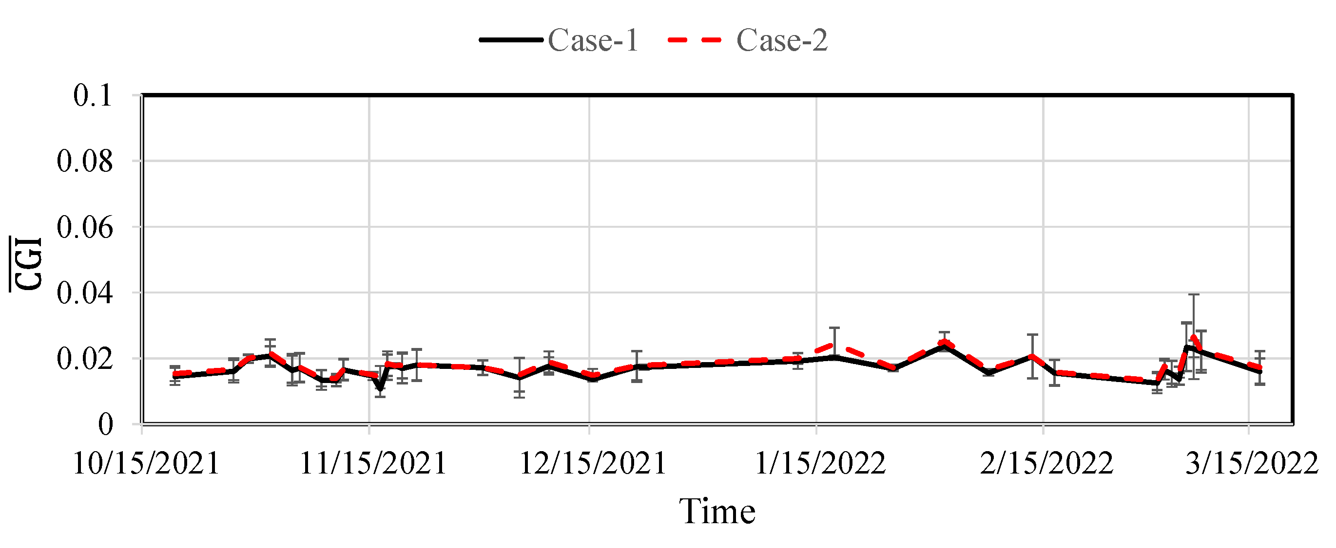 Sensors 22 05076 g022 550