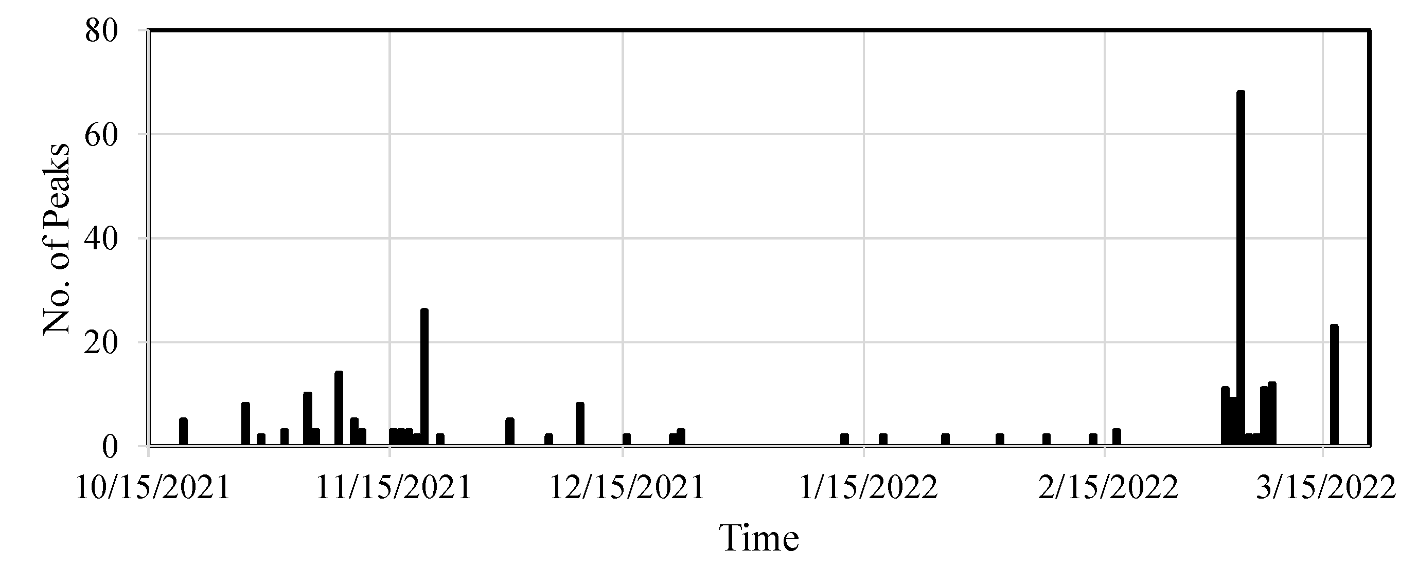 Sensors 22 05076 g023 550