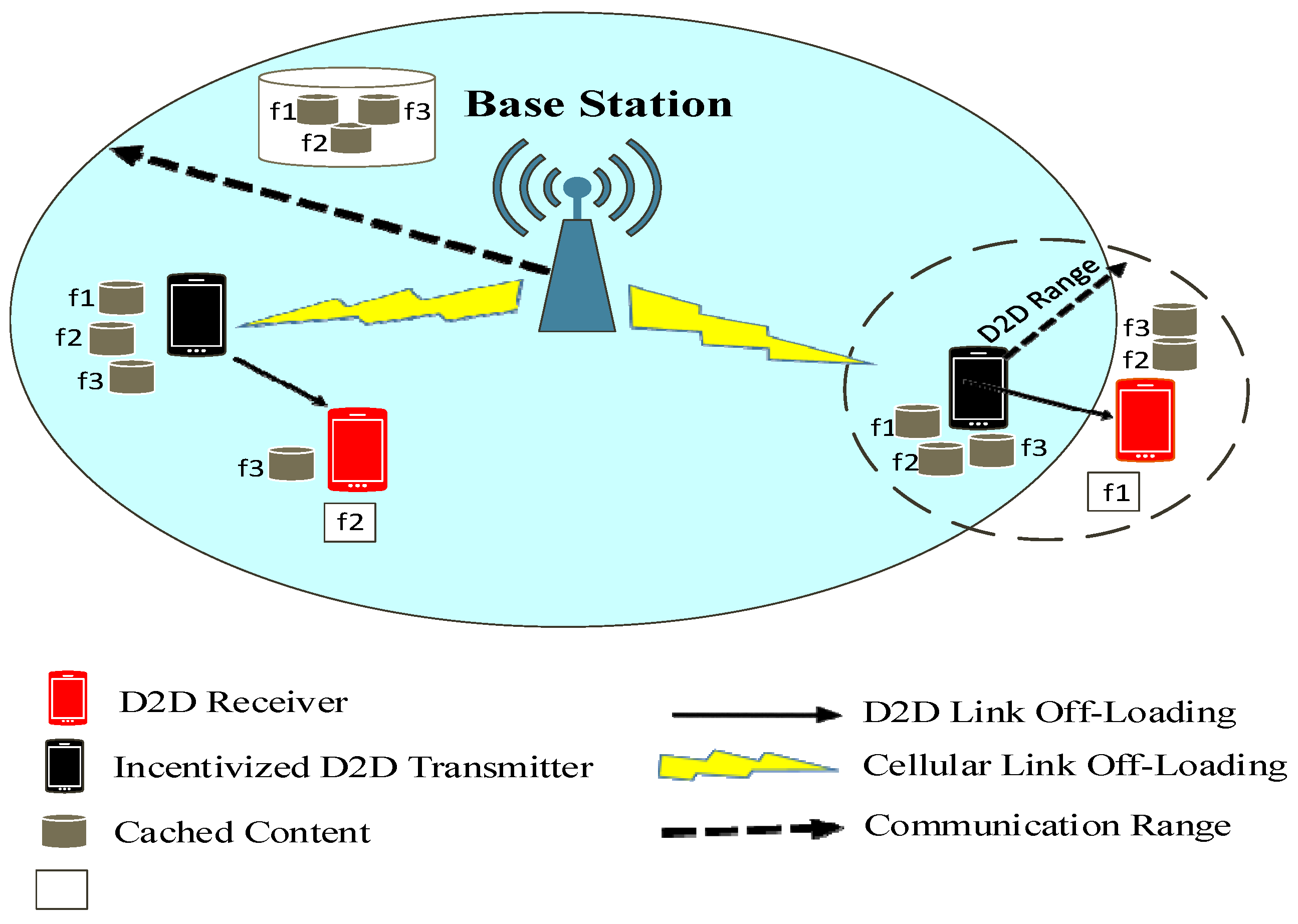 Sensors 22 05078 g002