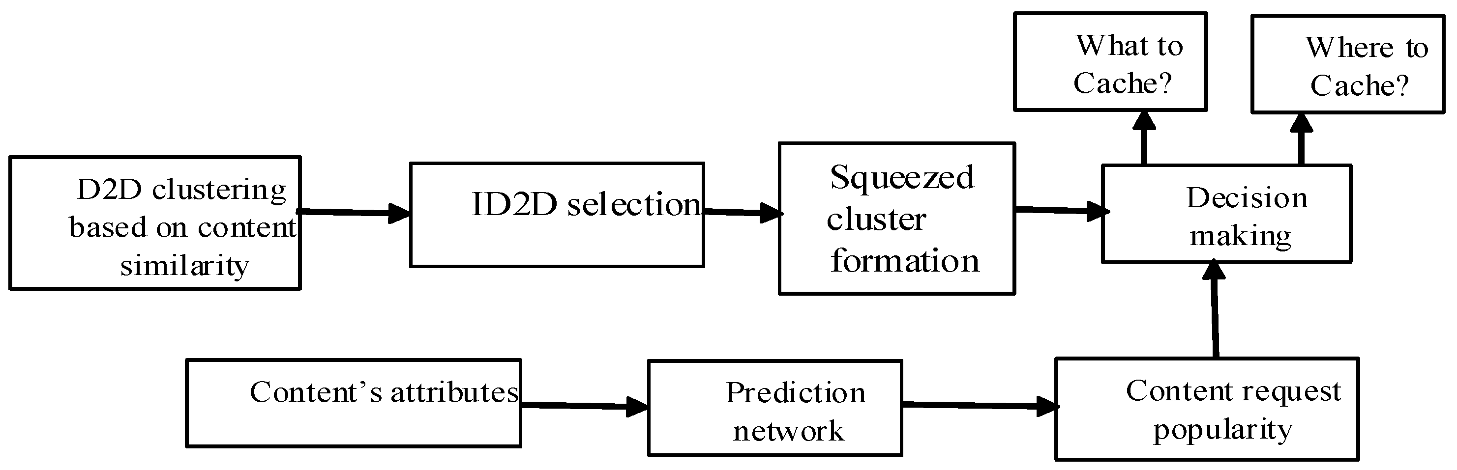 Sensors 22 05078 g003