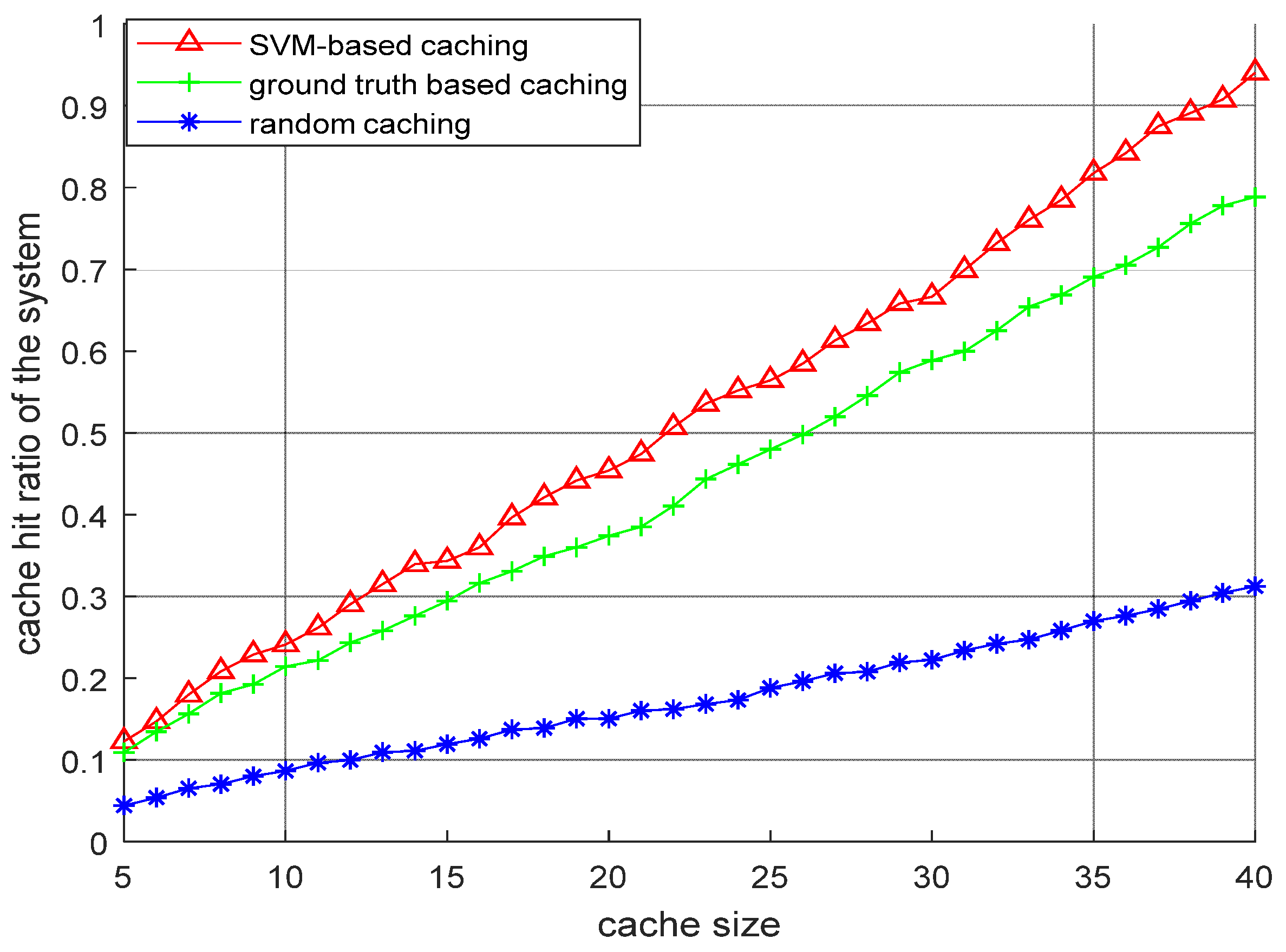 Sensors 22 05078 g006