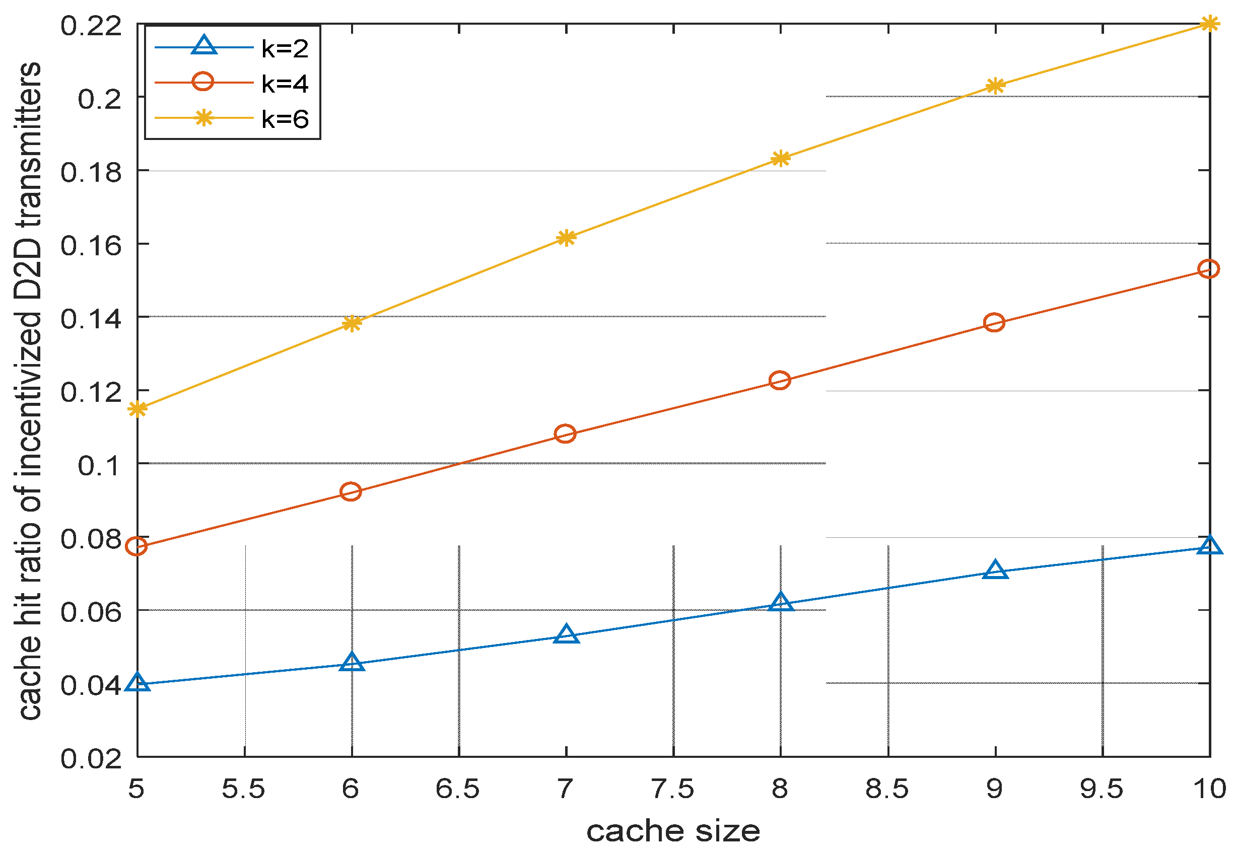 Sensors 22 05078 g008