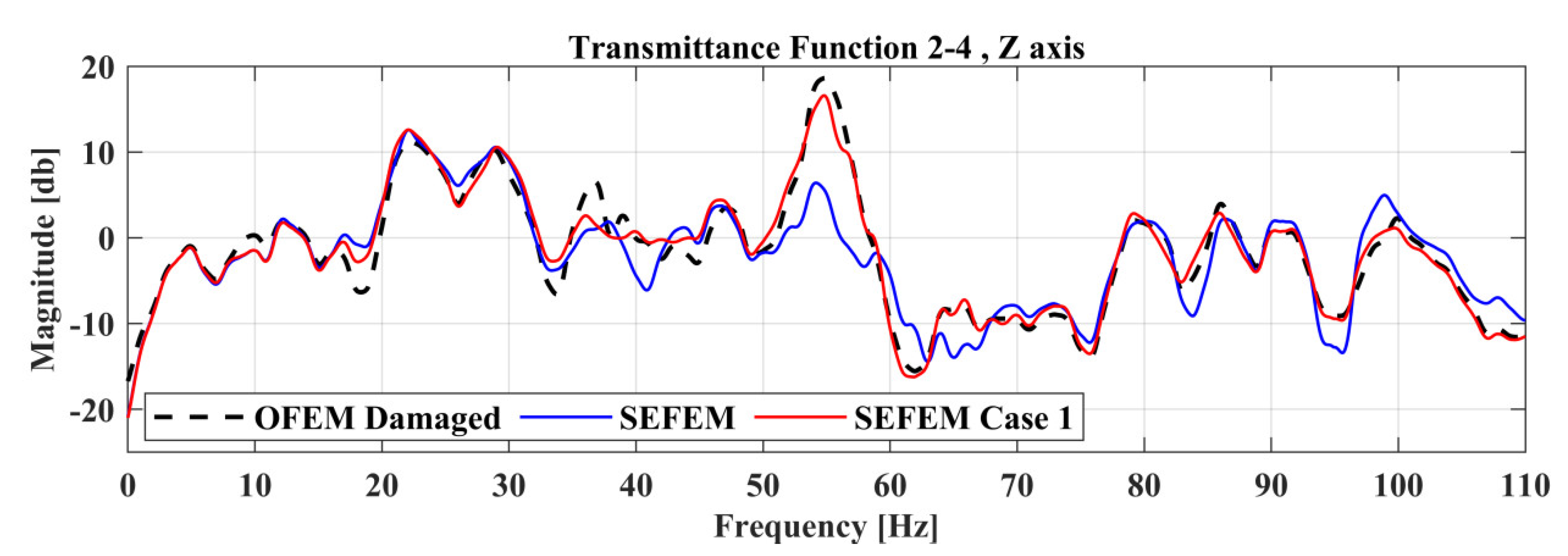 Sensors 22 05079 g009 550