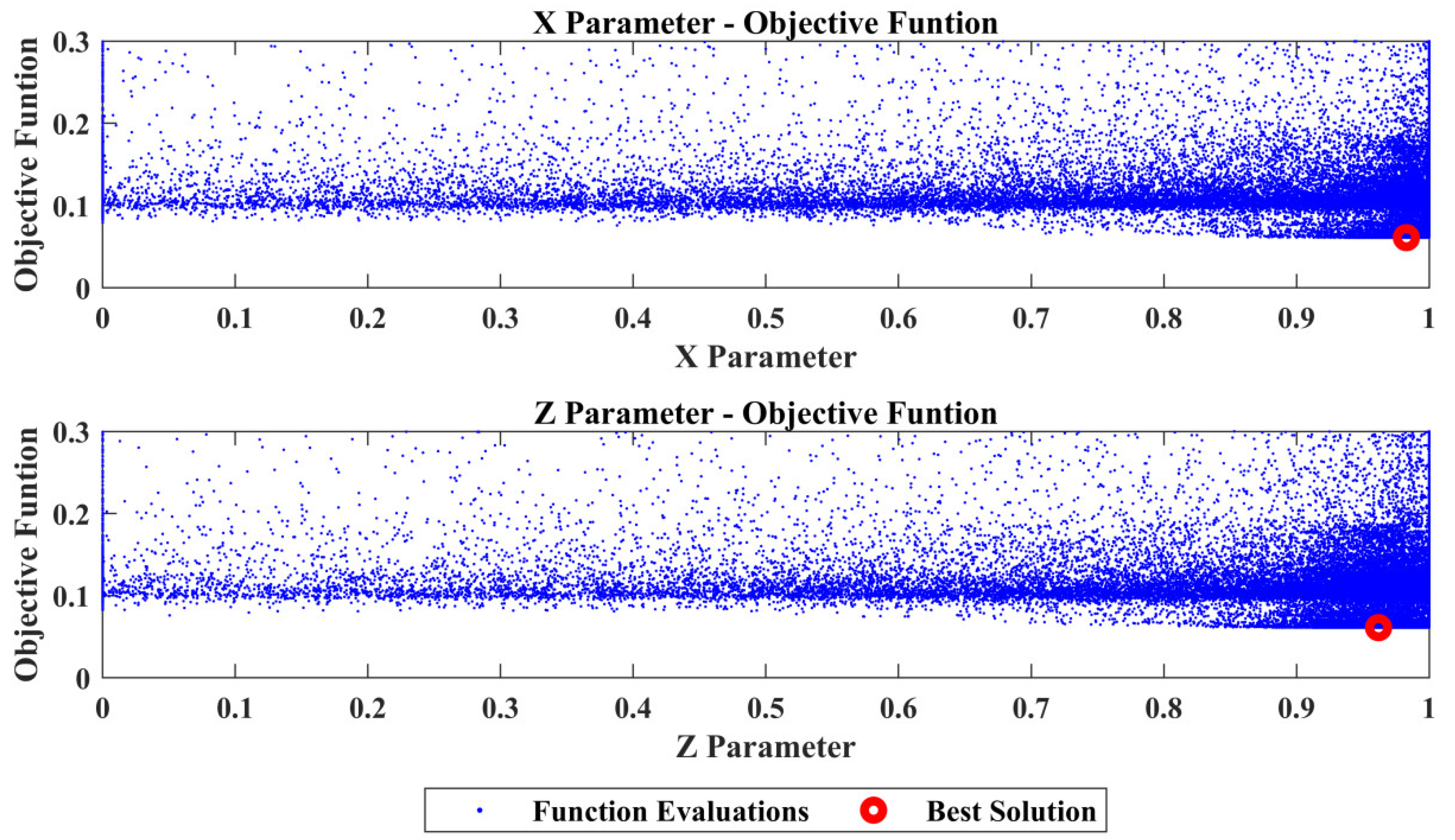 Sensors 22 05079 g011 550