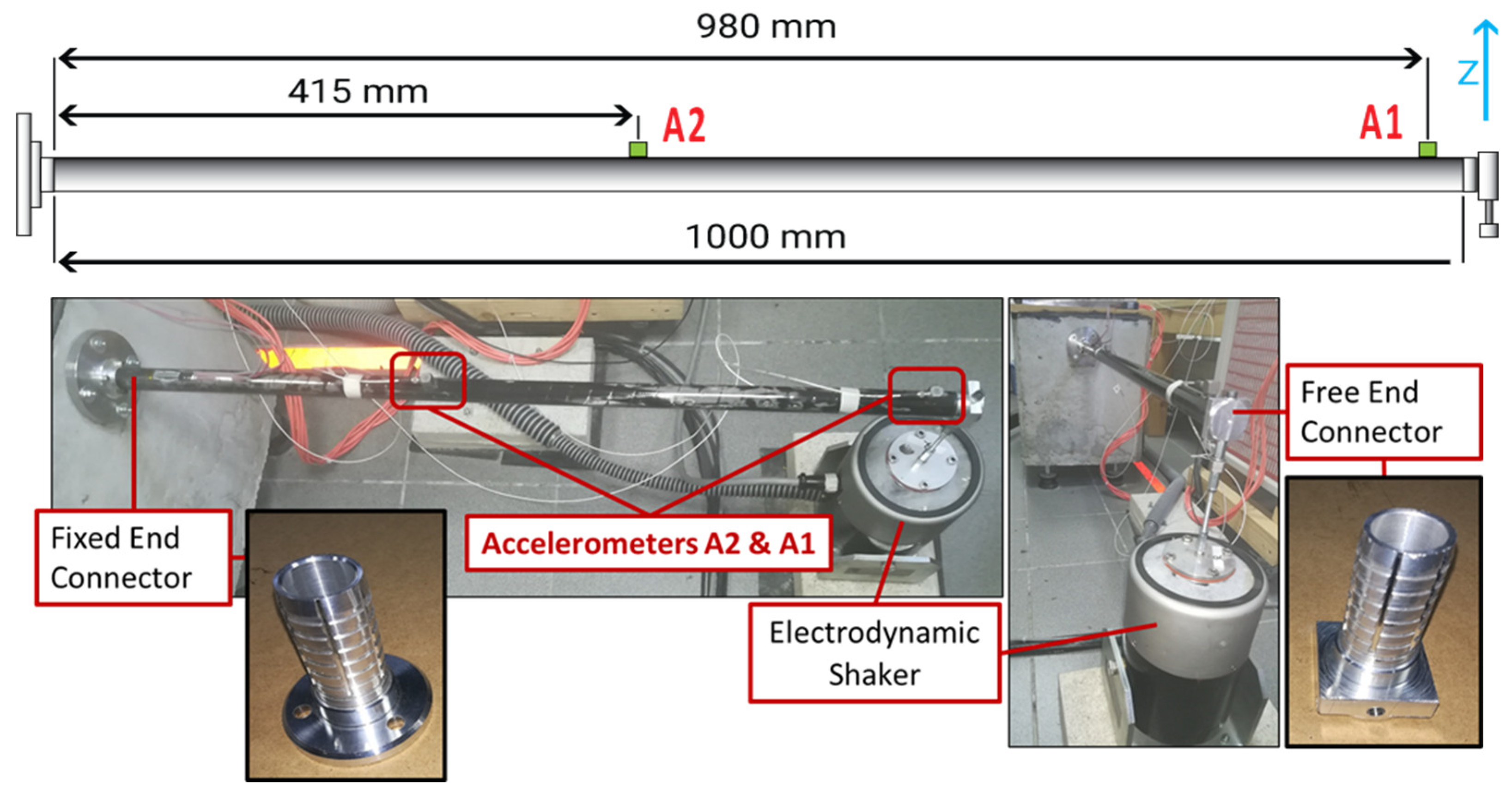 Sensors 22 05079 g016 550