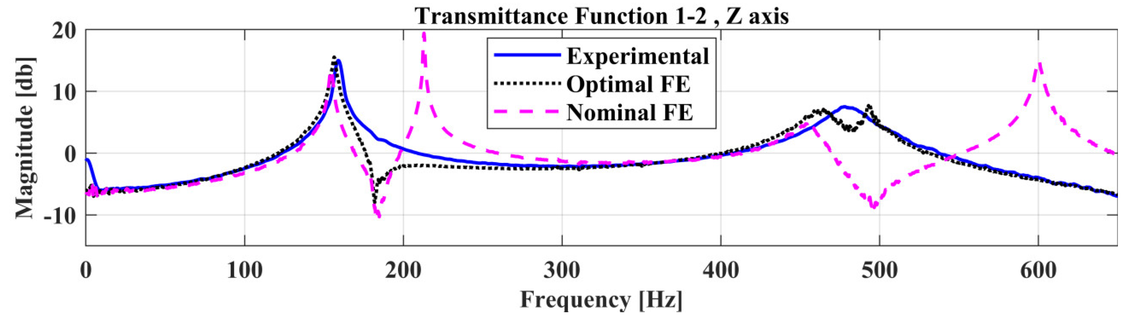 Sensors 22 05079 g018 550