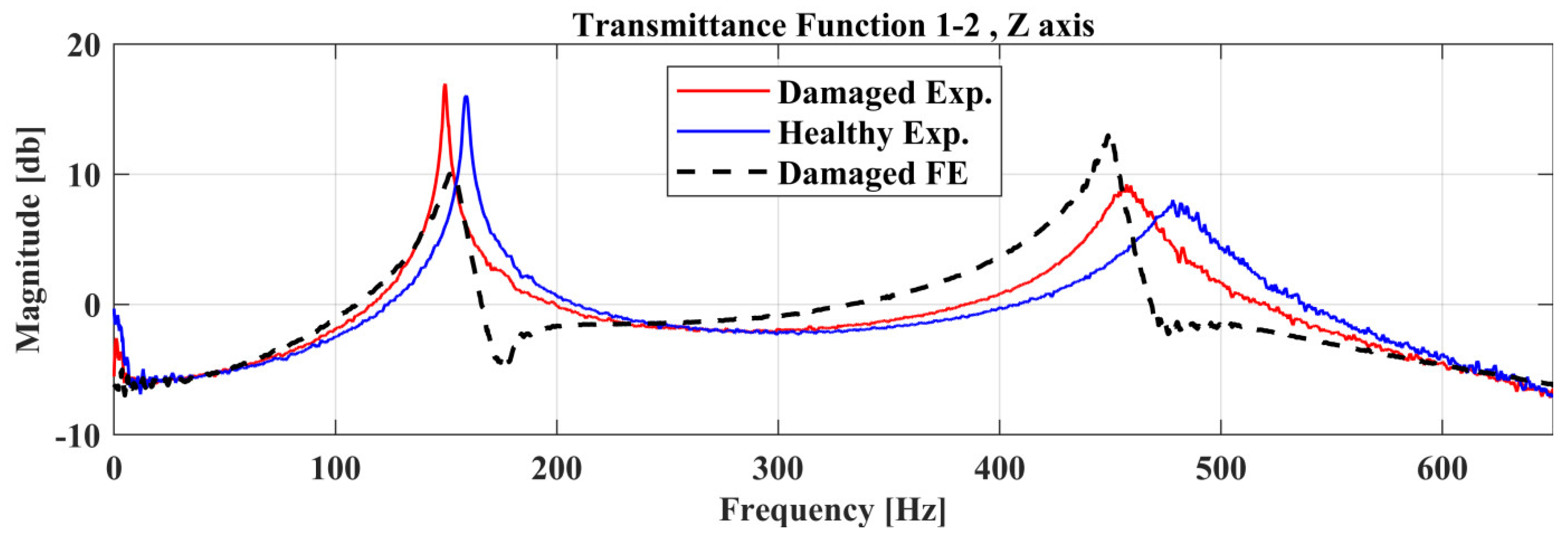 Sensors 22 05079 g021 550