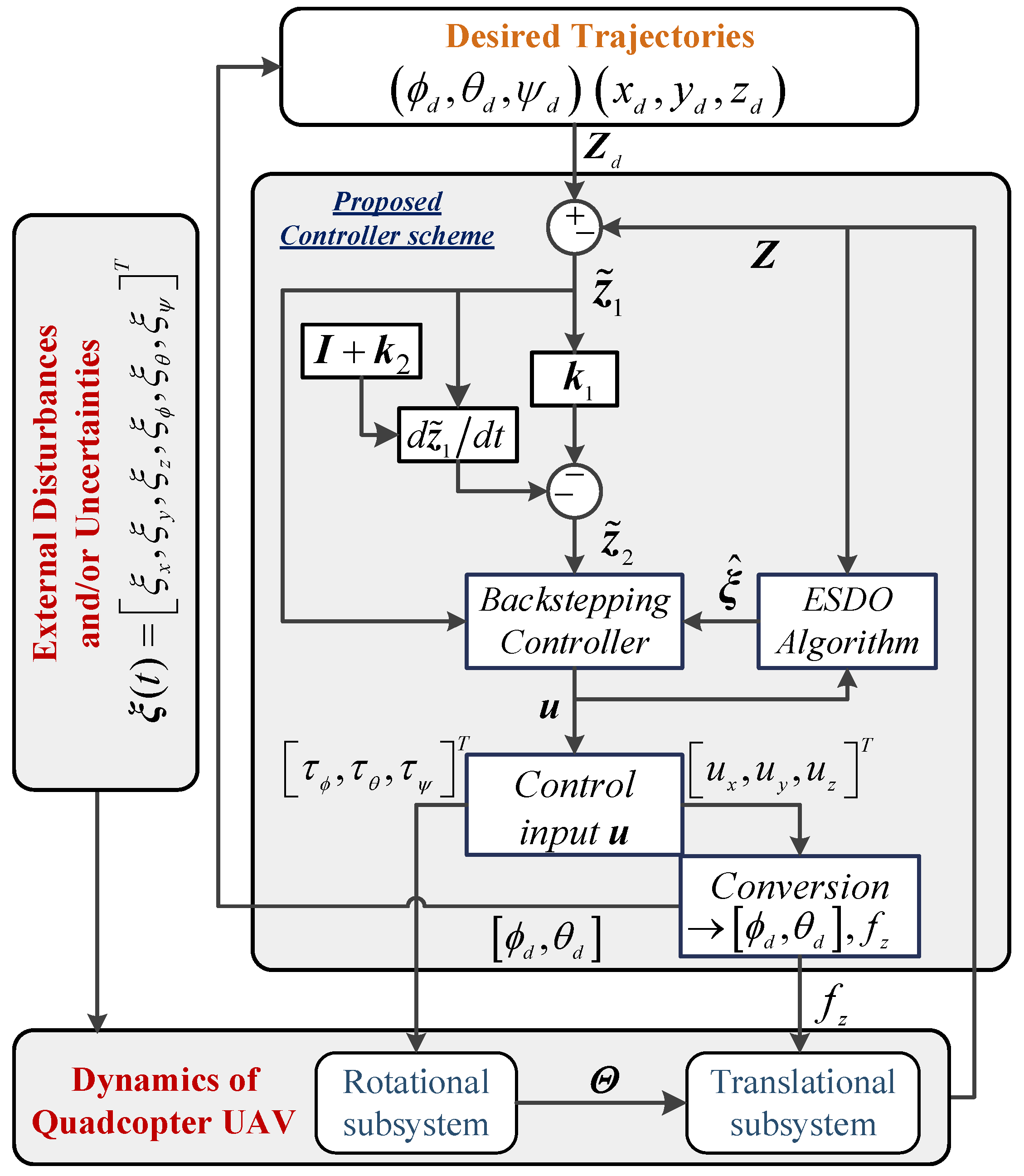 Sensors 22 05082 g002 550