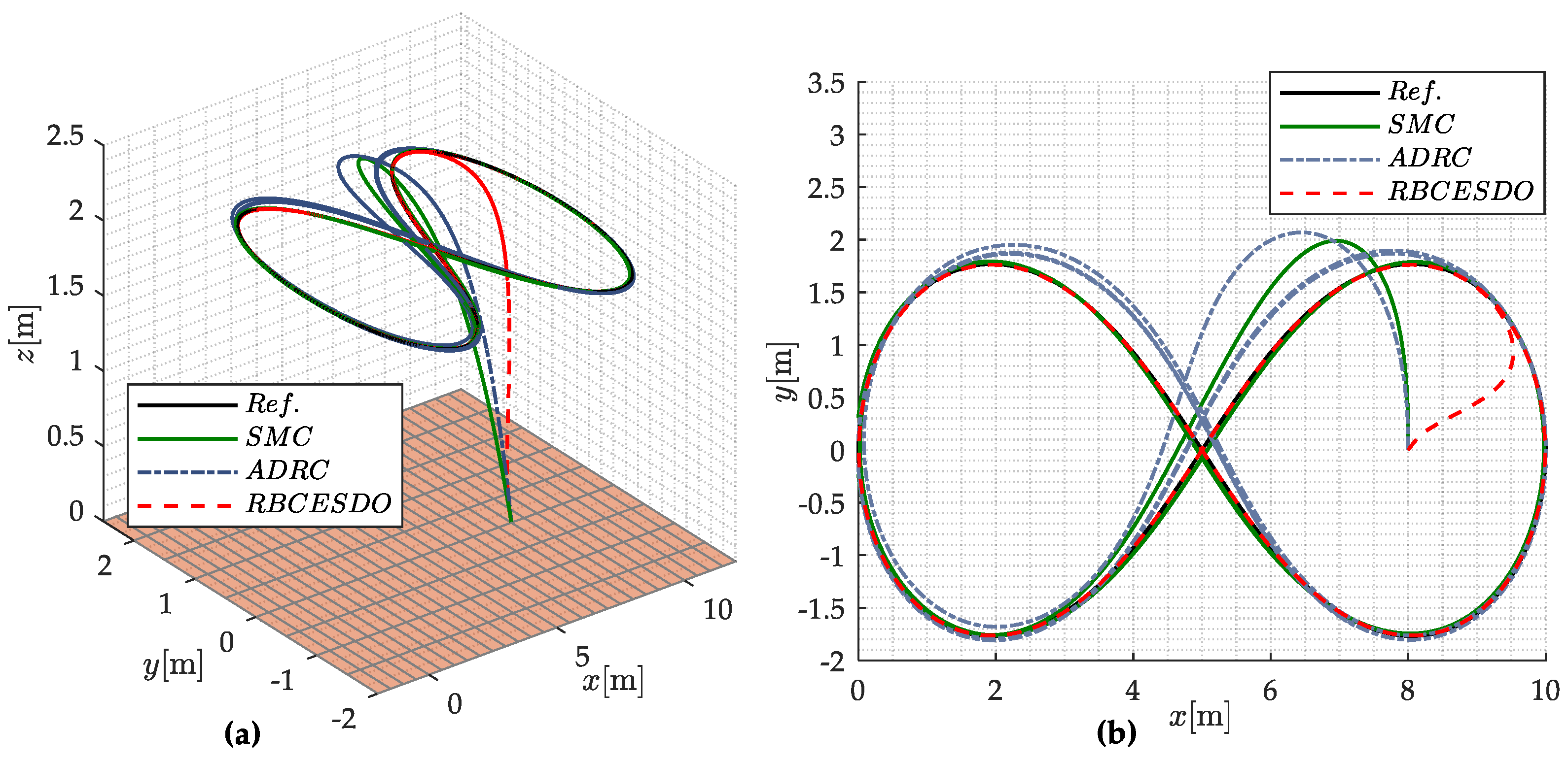 Sensors 22 05082 g003 550