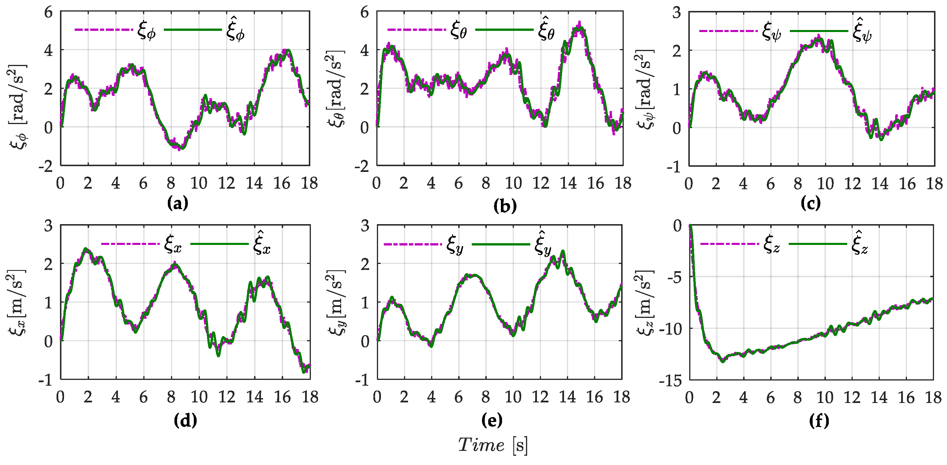 Sensors 22 05082 g004 550