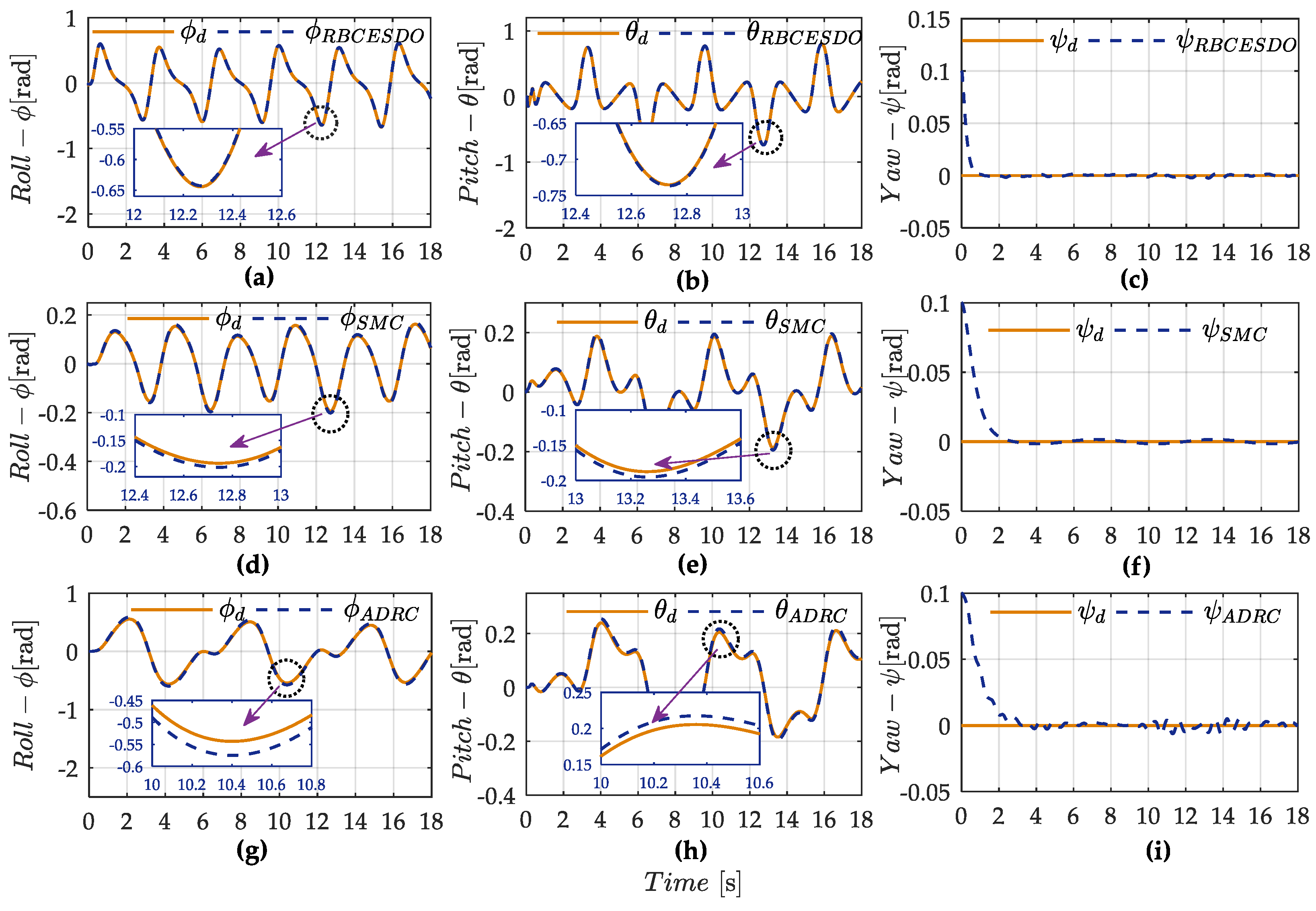 Sensors 22 05082 g005 550