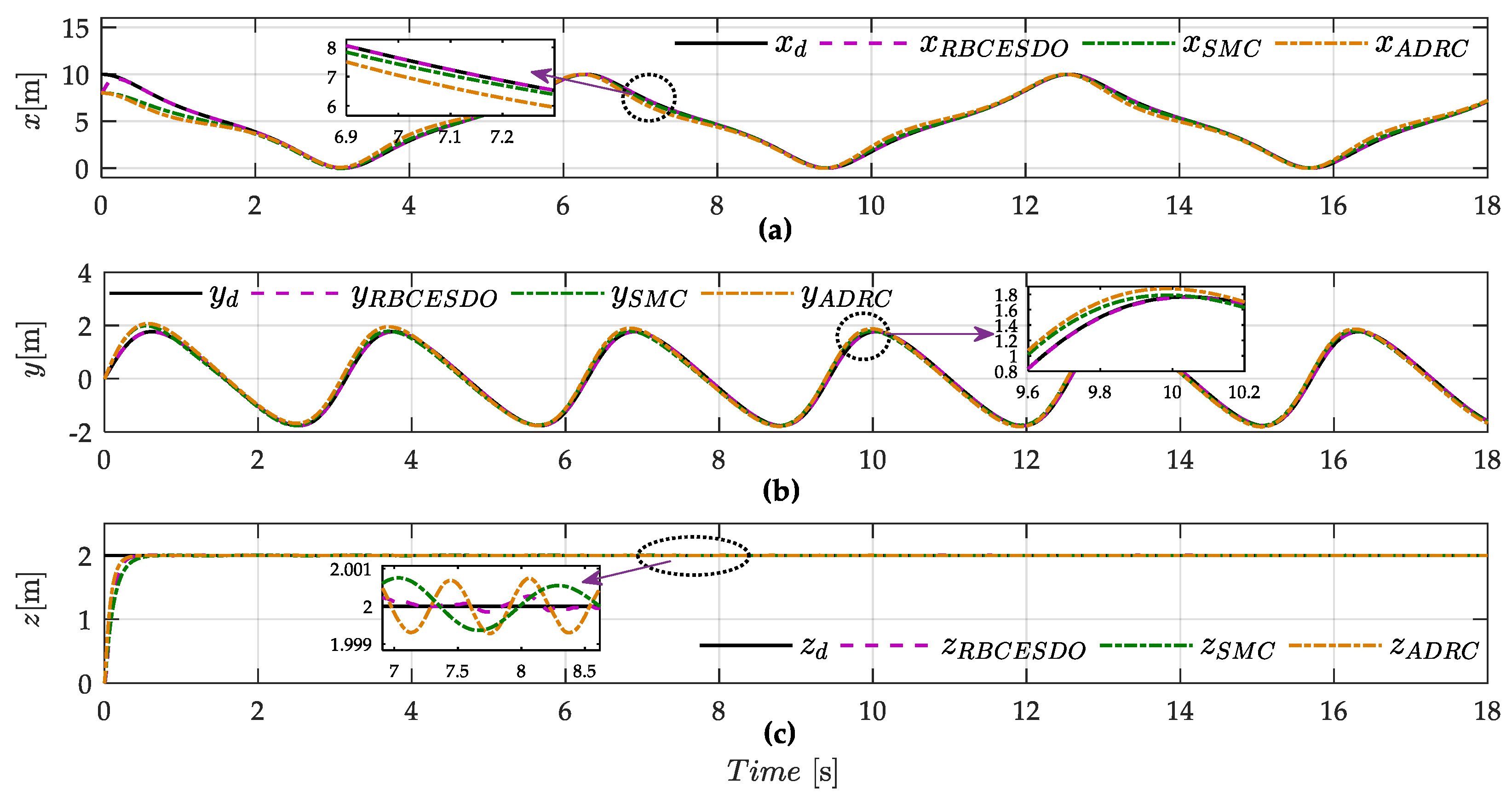 Sensors 22 05082 g006 550