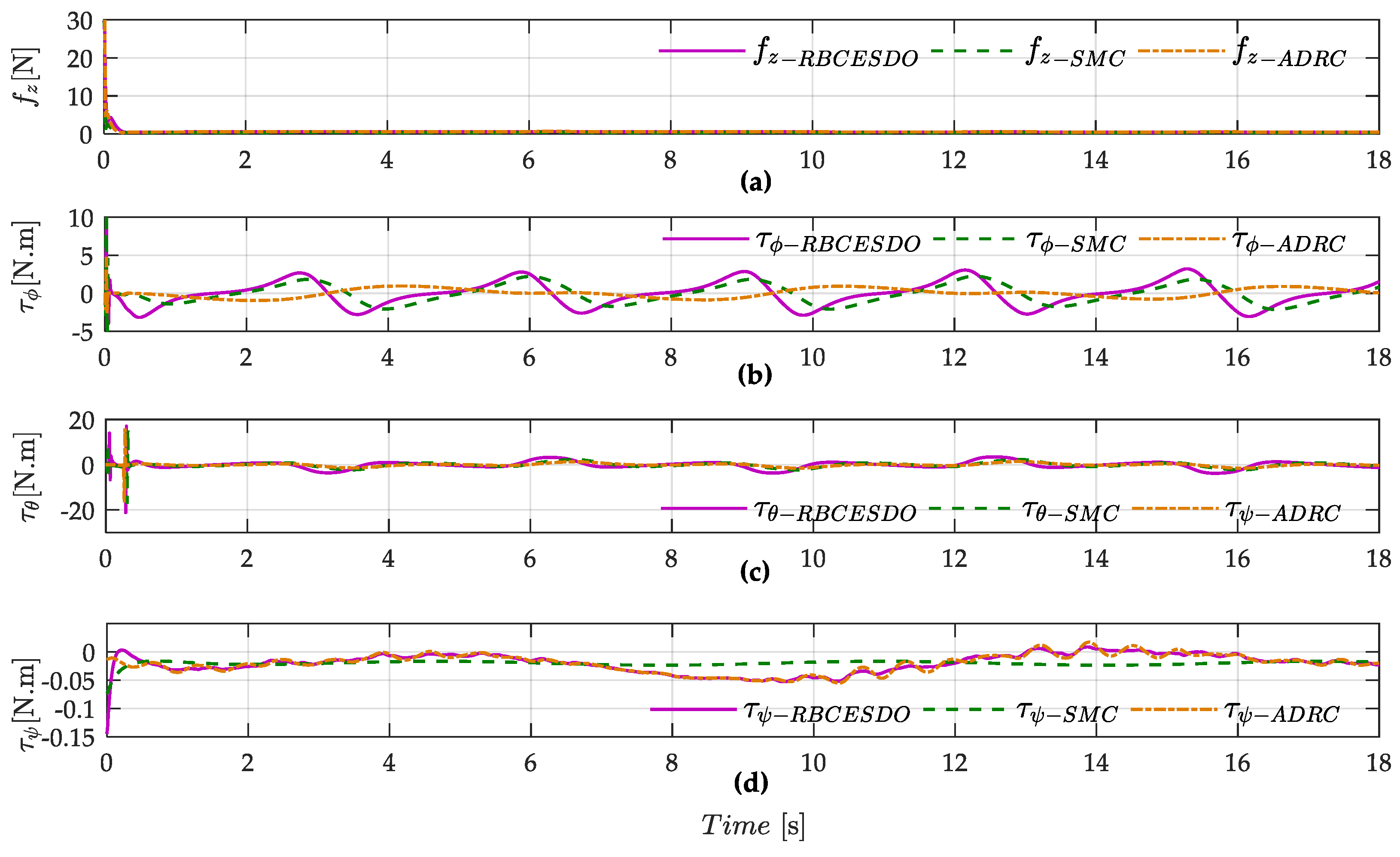 Sensors 22 05082 g007 550