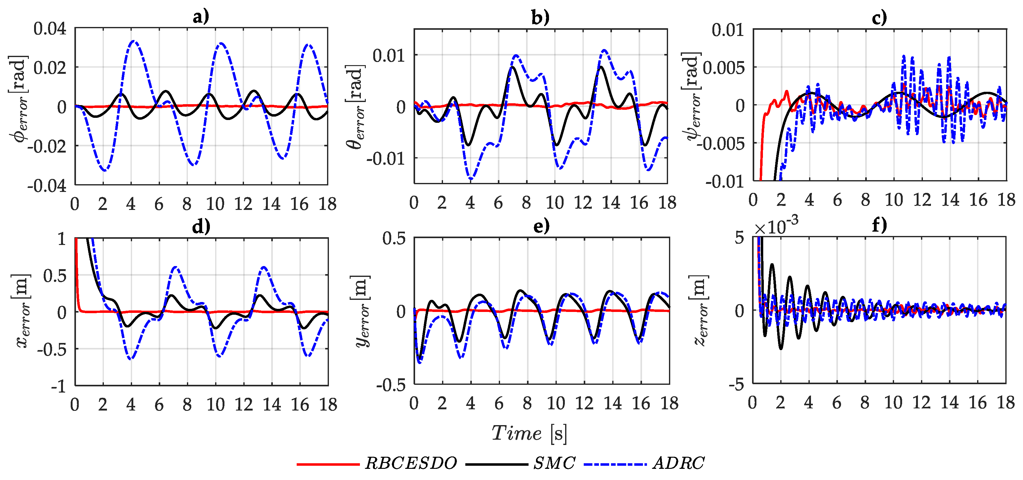 Sensors 22 05082 g008 550