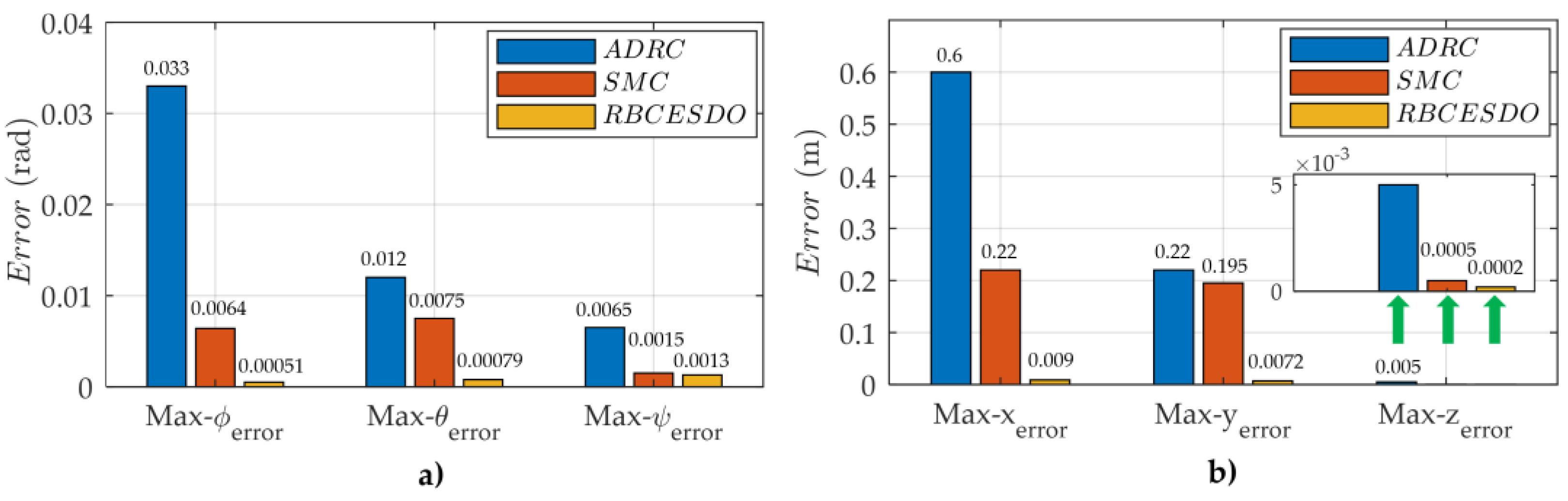 Sensors 22 05082 g009 550