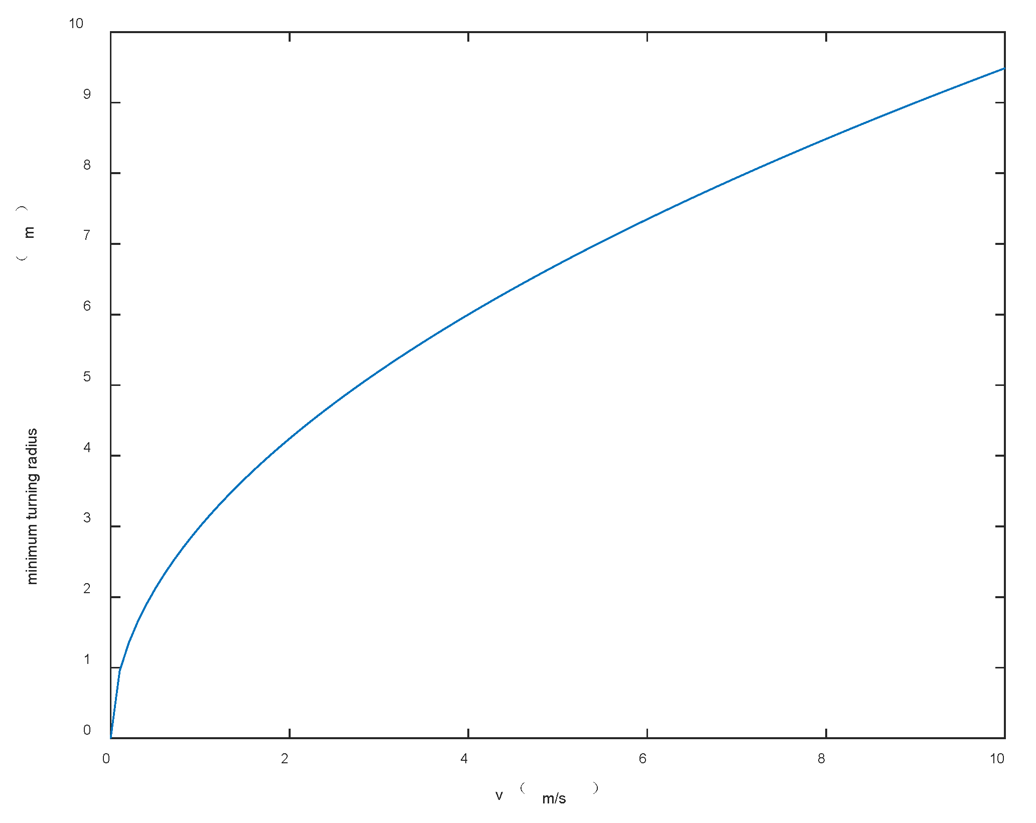 Sensors 22 05083 g002