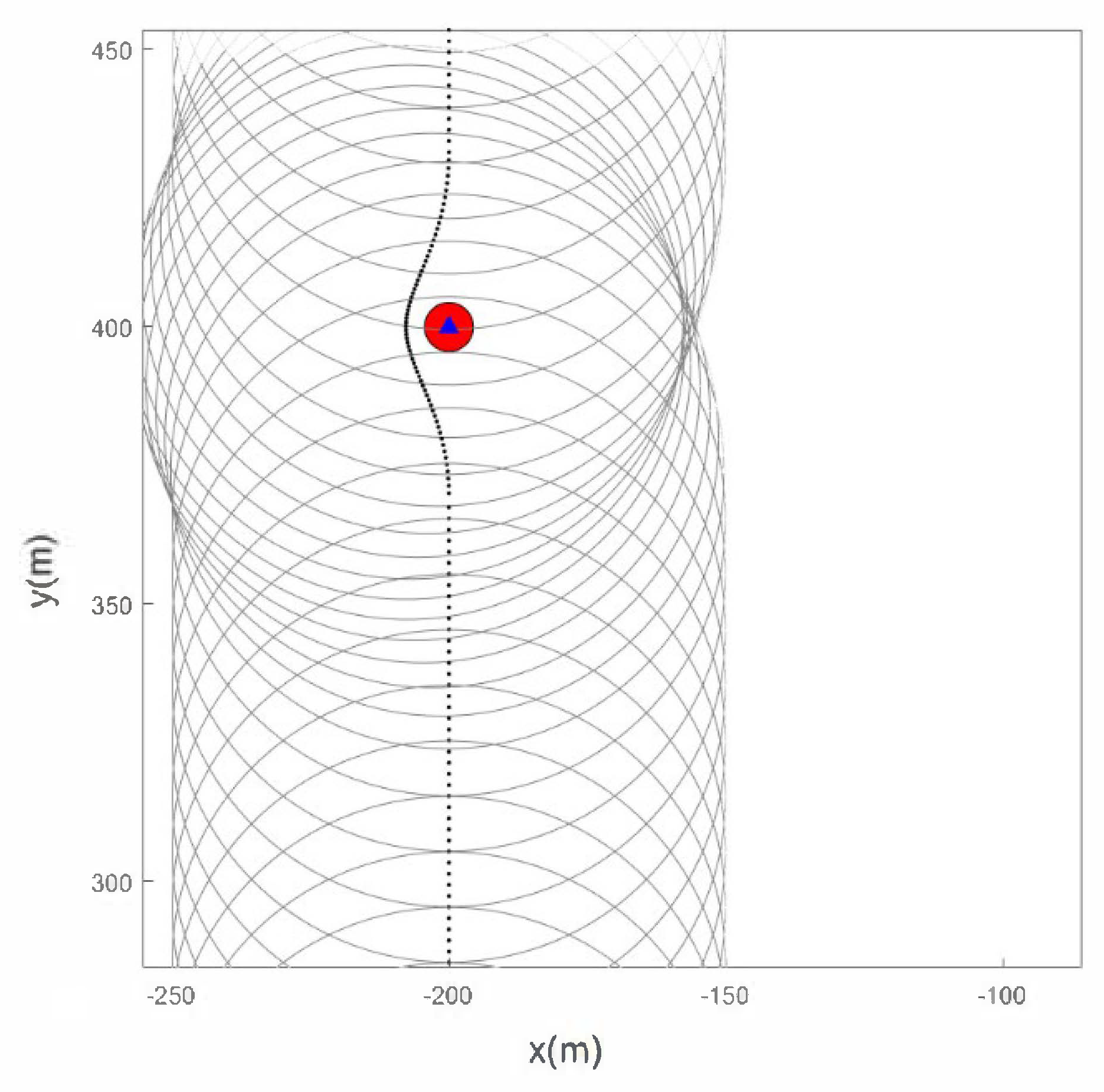 Sensors 22 05083 g005