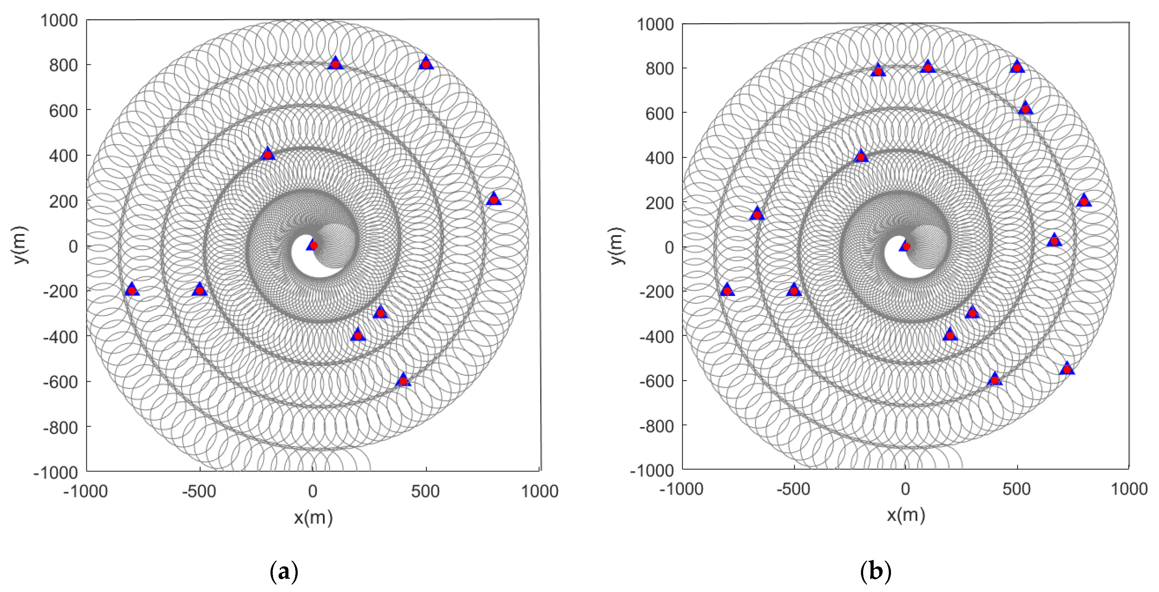 Sensors 22 05083 g010