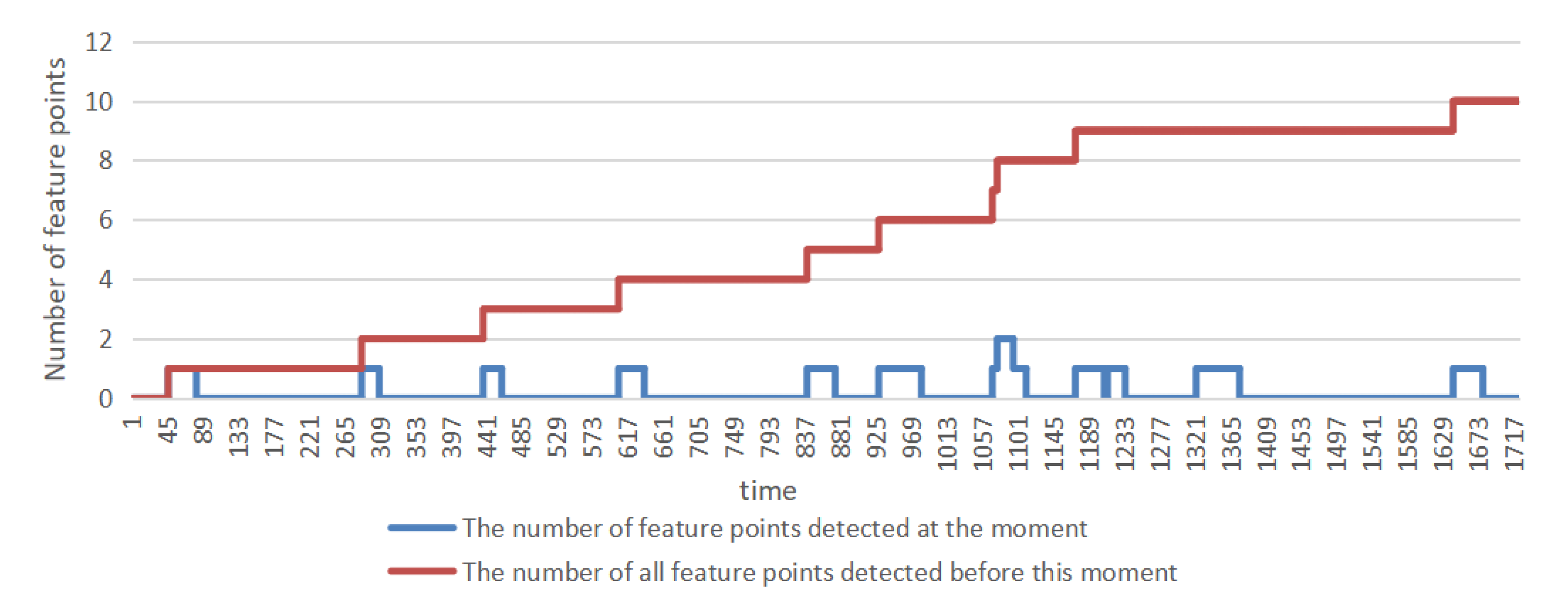 Sensors 22 05083 g014