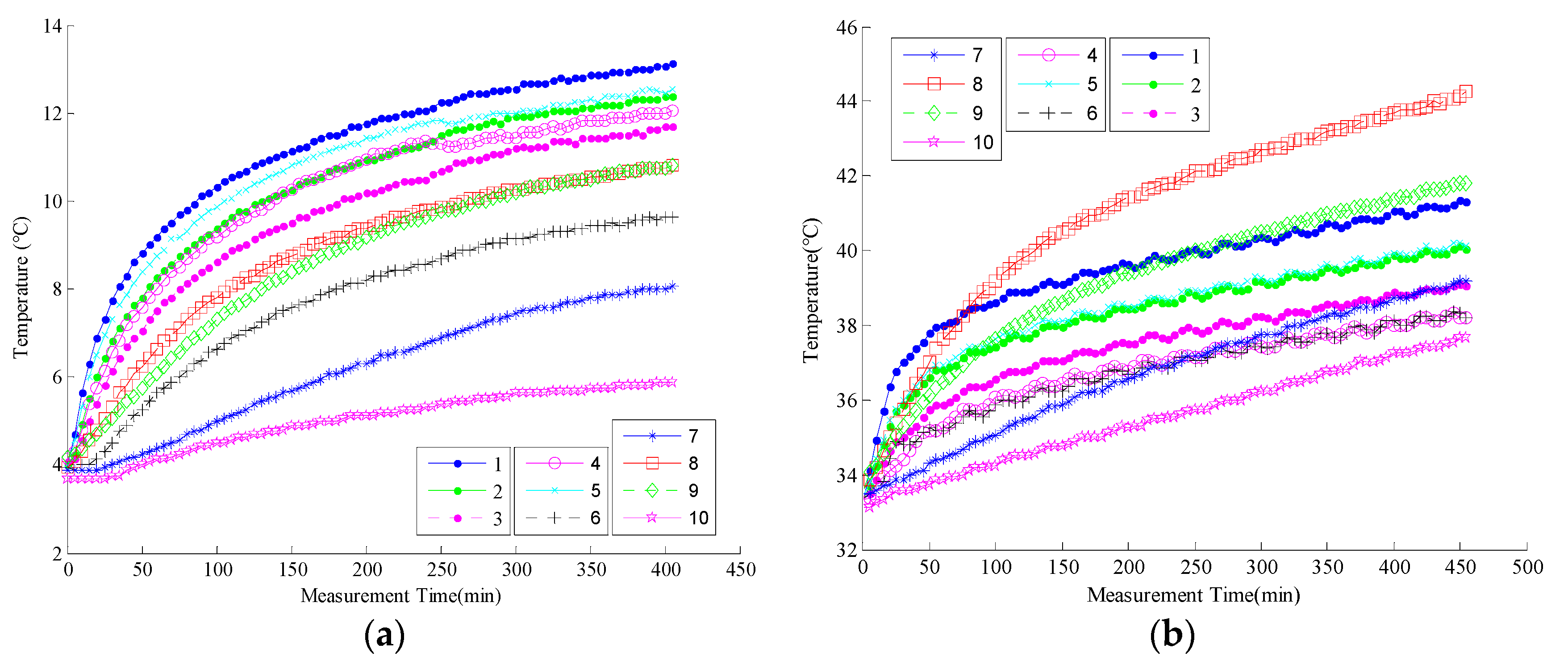 Sensors 22 05085 g003 550