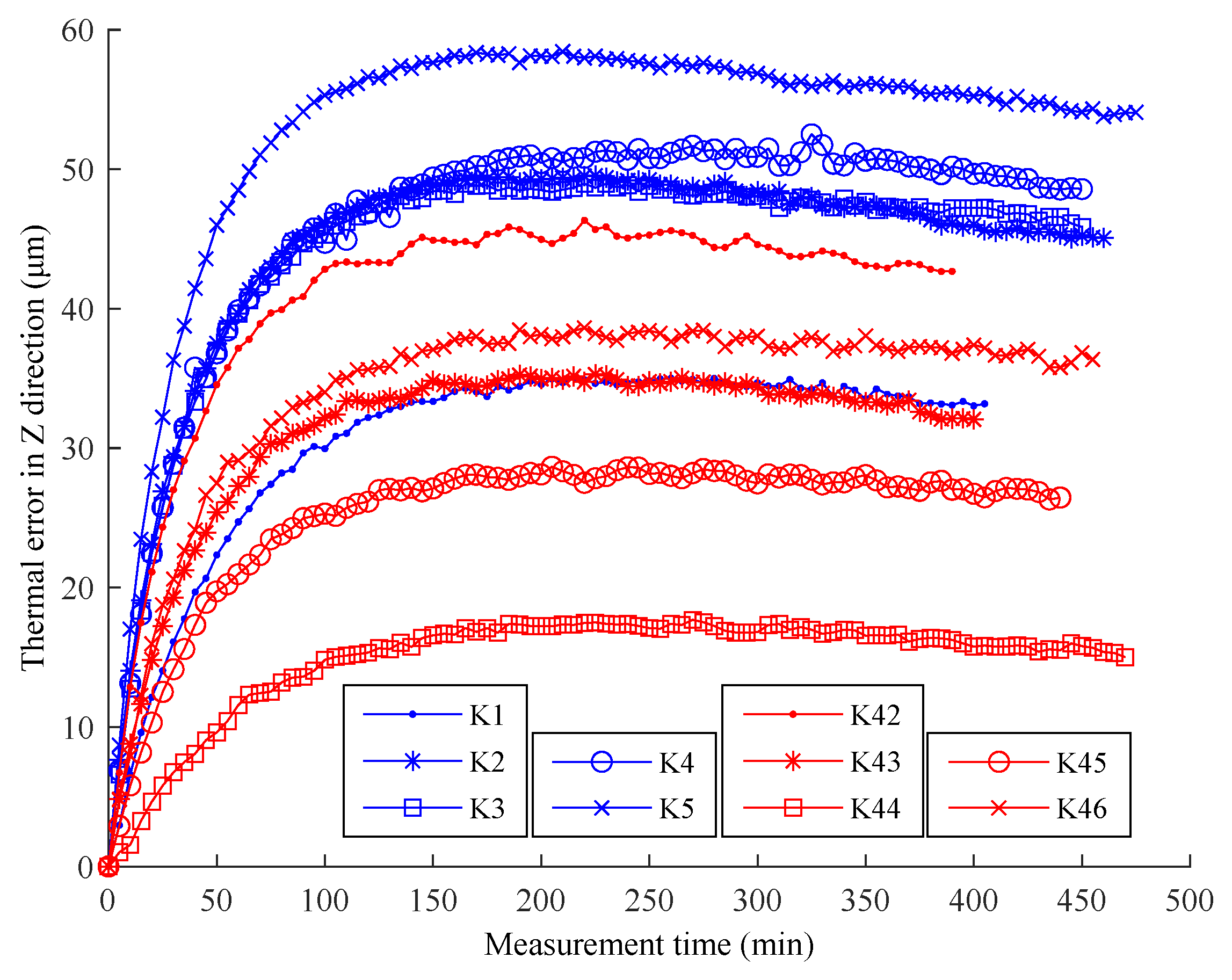 Sensors 22 05085 g004 550