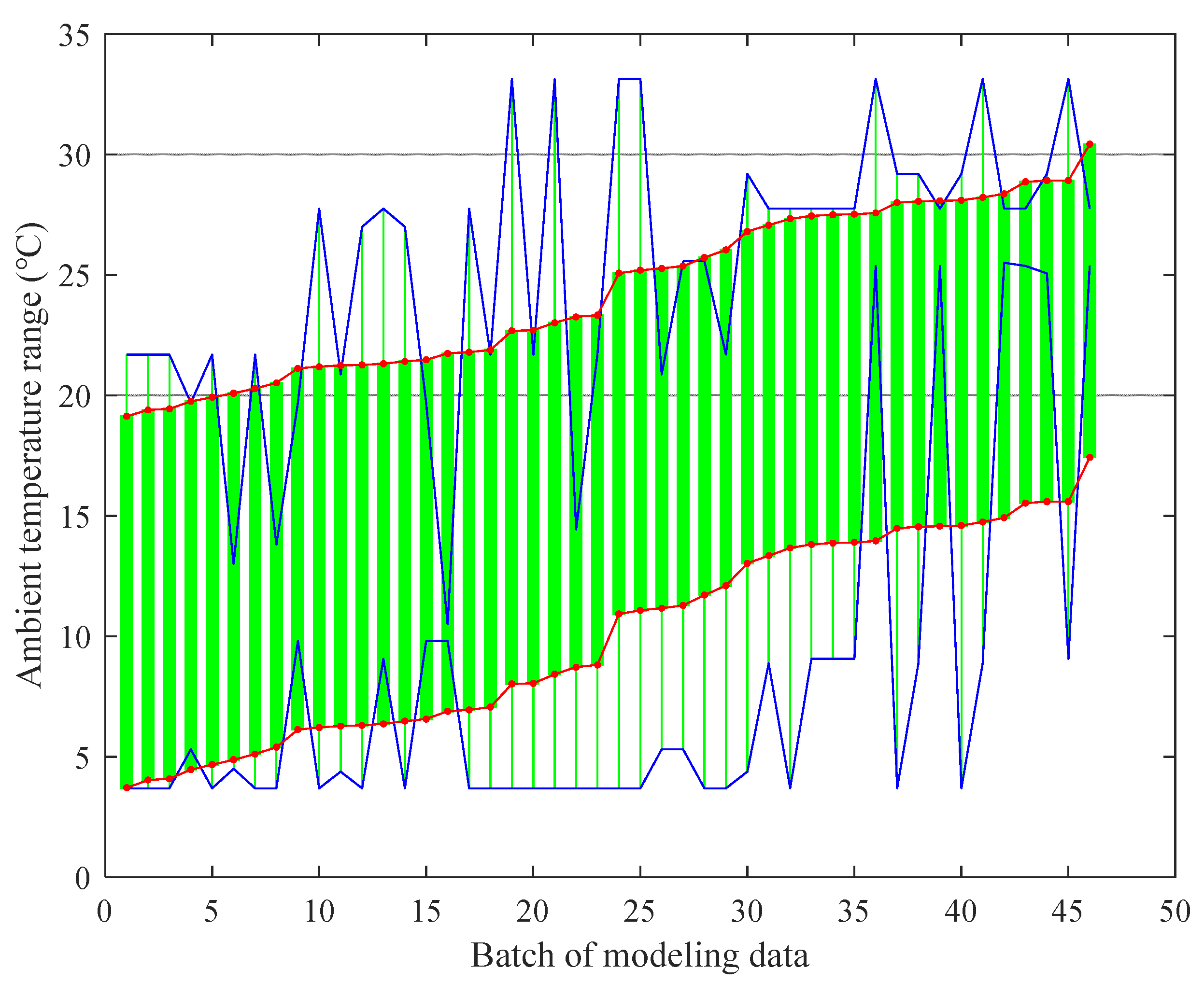 Sensors 22 05085 g007 550