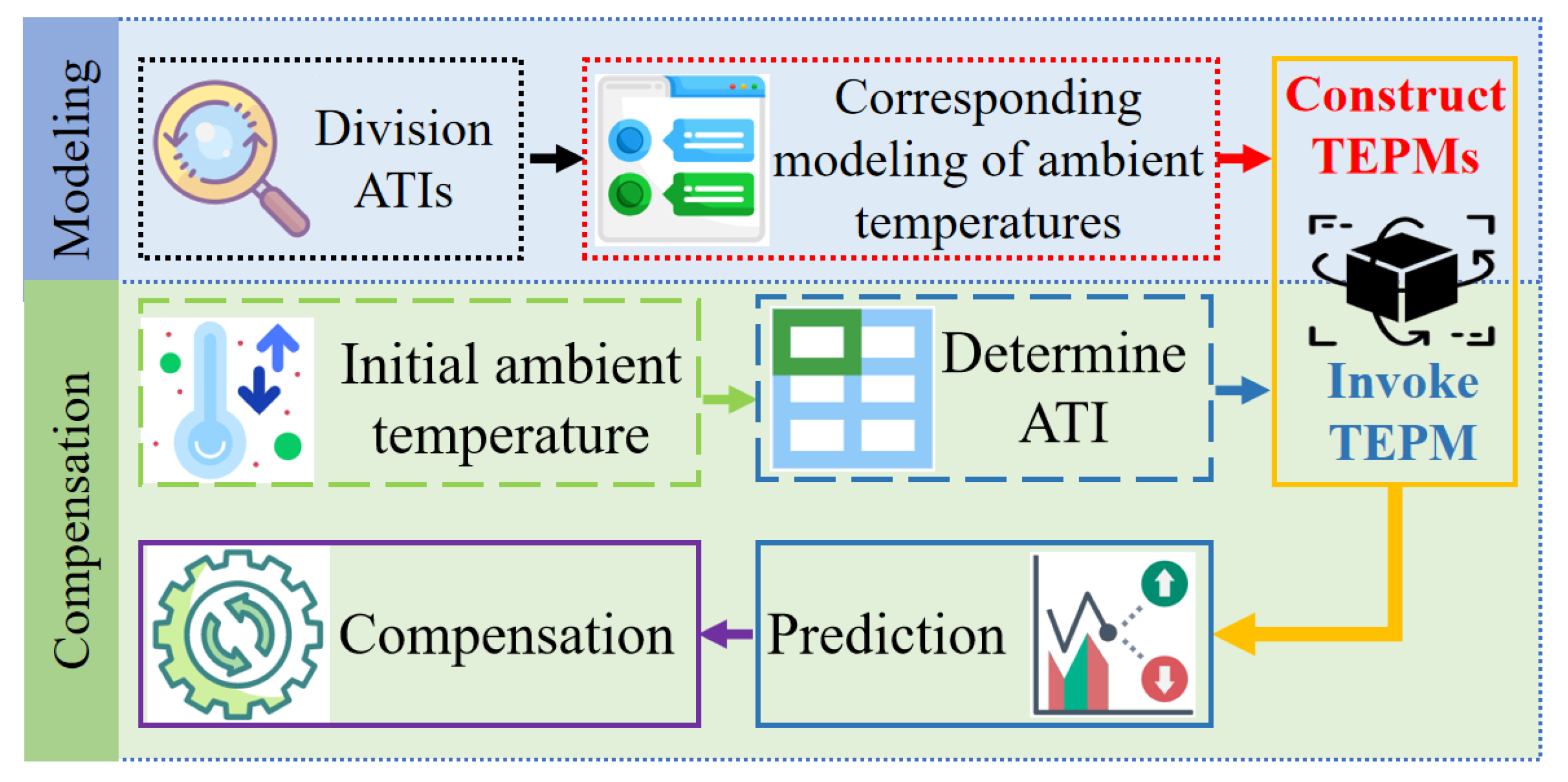 Sensors 22 05085 g008 550