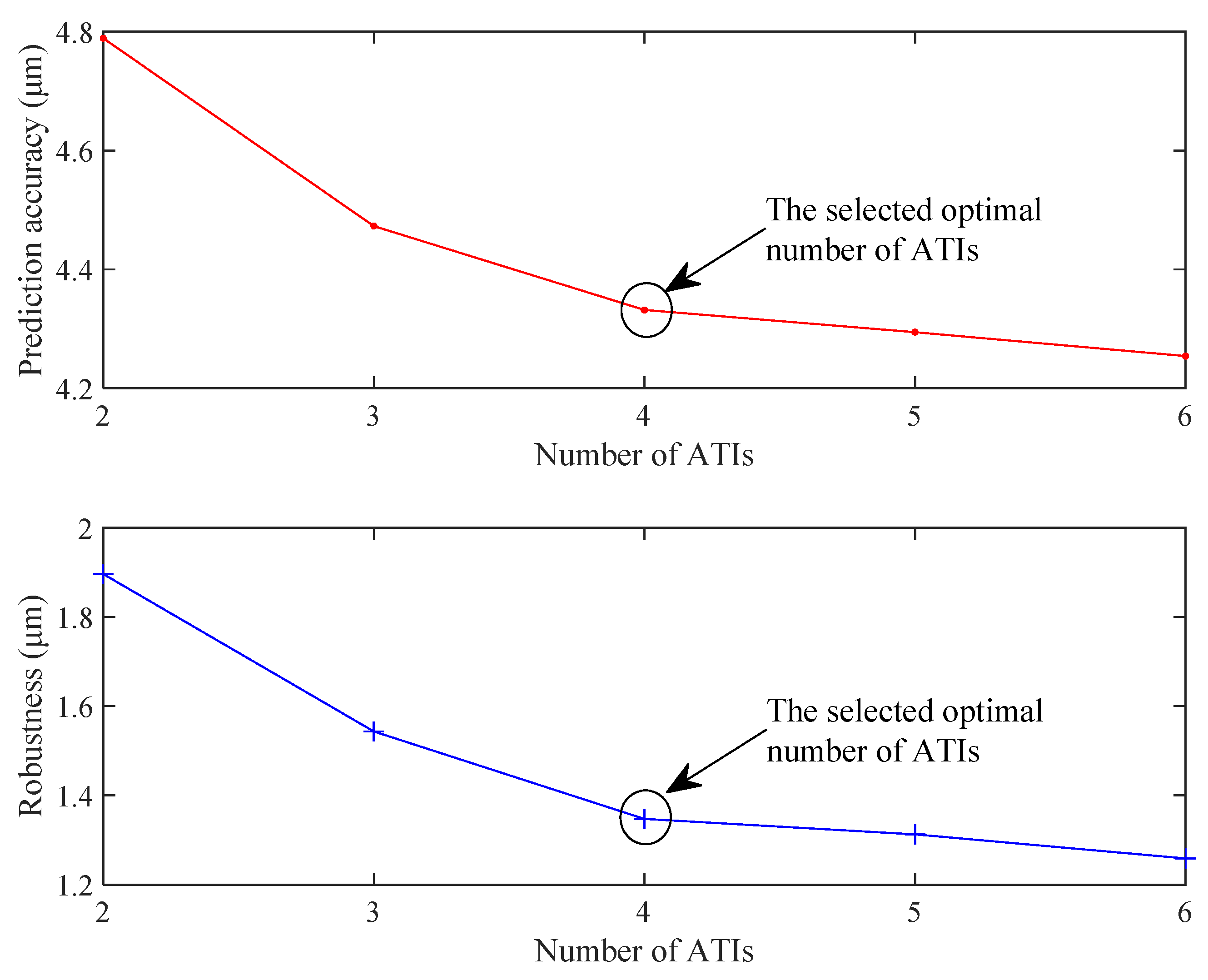 Sensors 22 05085 g009 550