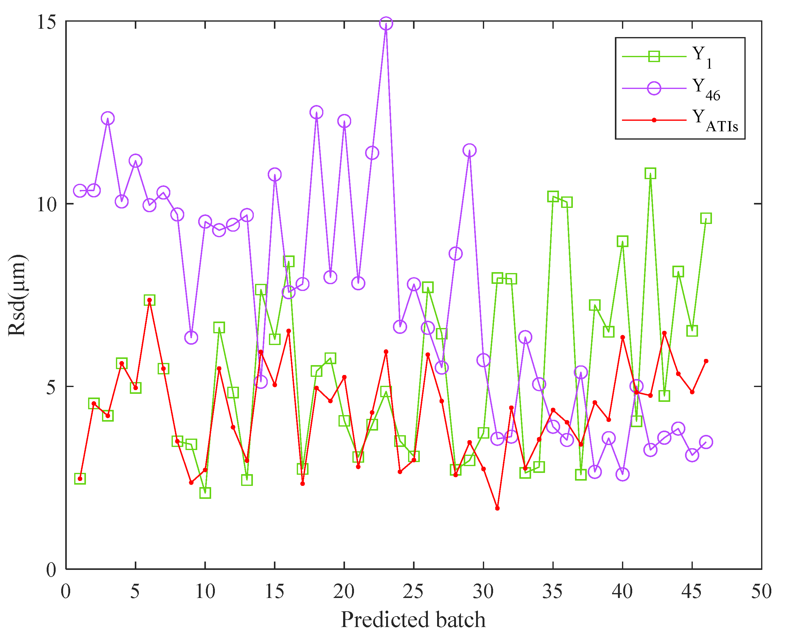Sensors 22 05085 g010 550