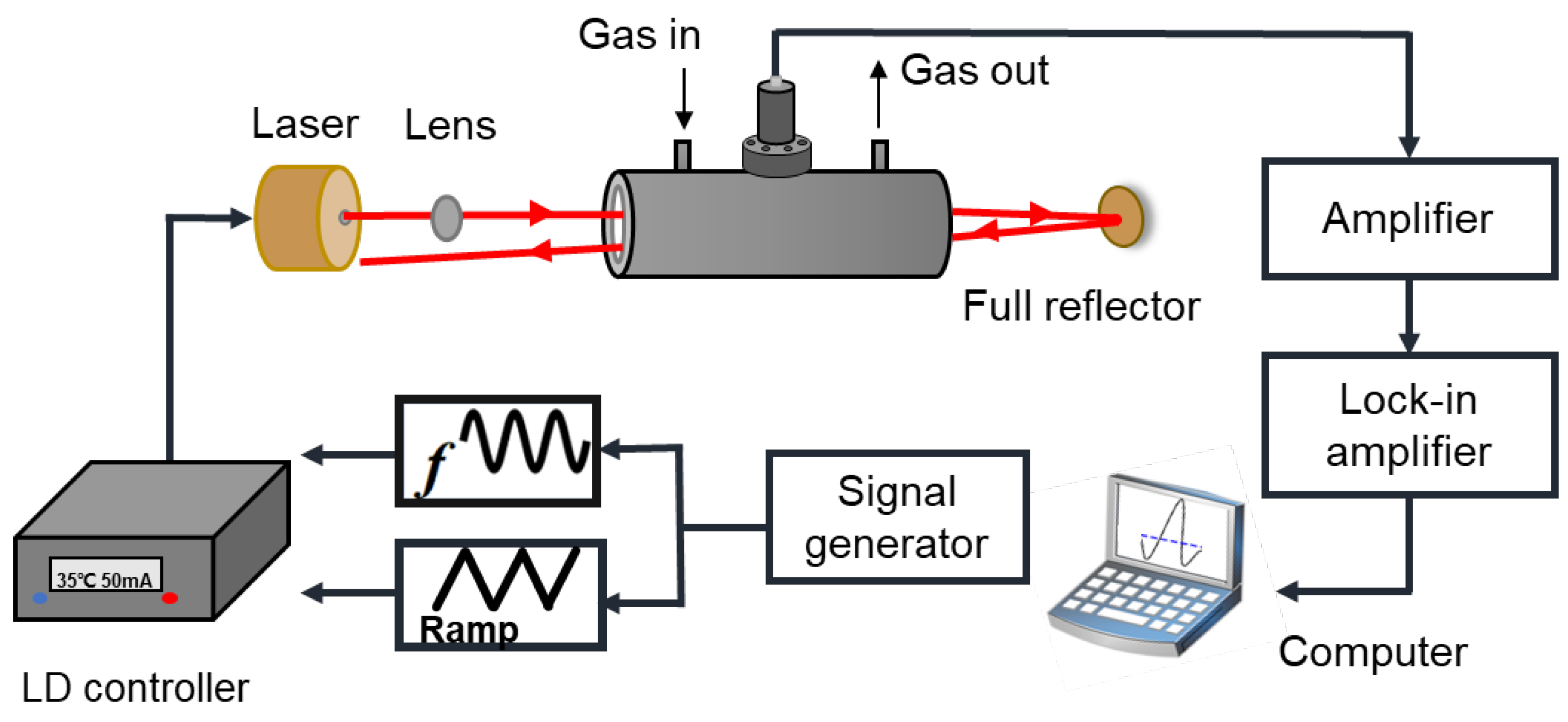 Sensors 22 05087 g002 550