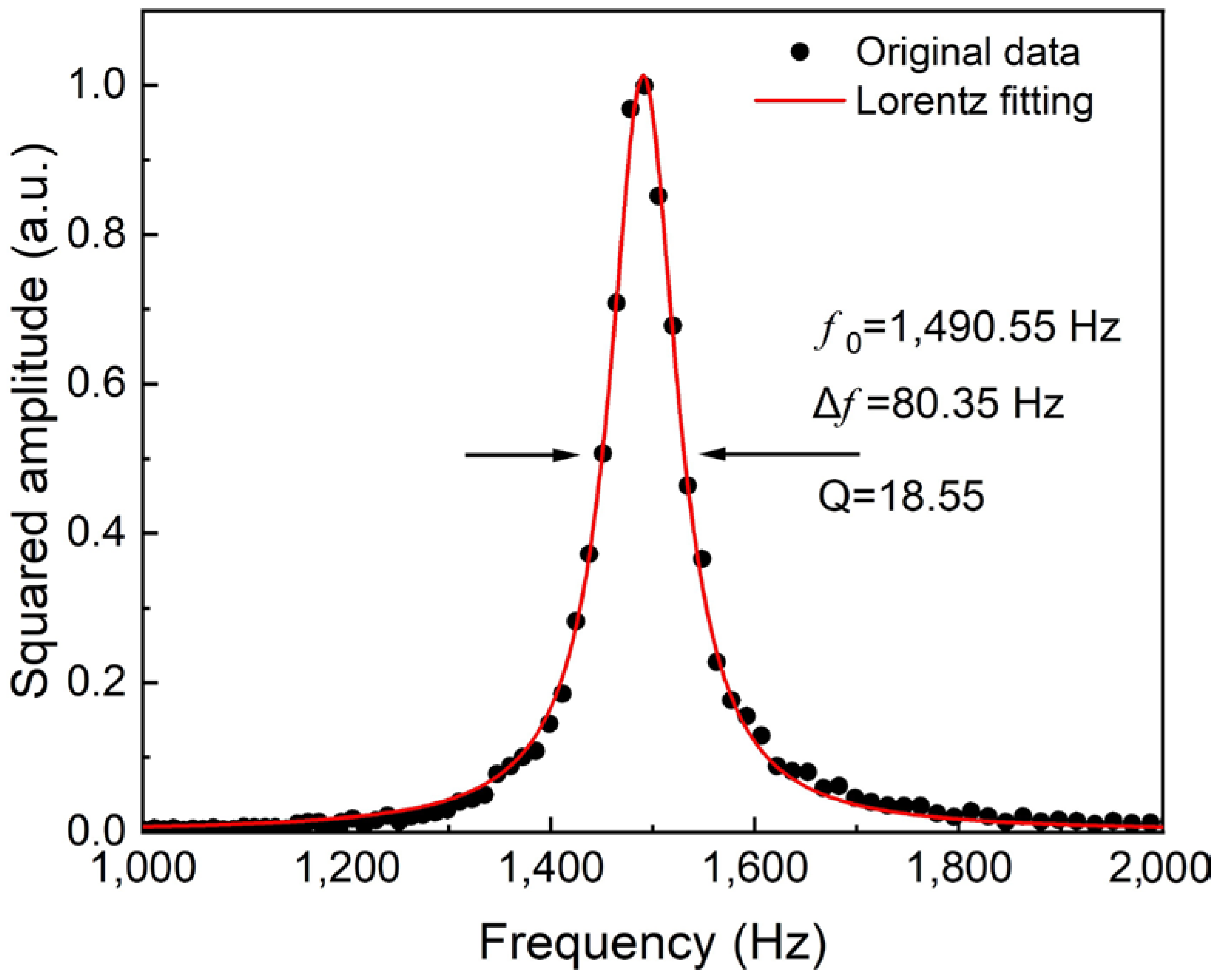 Sensors 22 05087 g004 550